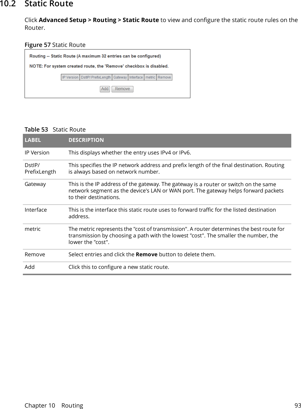 Chapter 10    Routing 9310.2   Static RouteClick Advanced Setup > Routing > Static Route to view and configure the static route rules on the Router.  Figure 57 Static Route Table 53   Static RouteLABEL DESCRIPTIONIP Version This displays whether the entry uses IPv4 or IPv6.DstIP/ PrefixLengthThis specifies the IP network address and prefix length of the final destination. Routing is always based on network number. Gateway This is the IP address of the gateway. The gateway is a router or switch on the same network segment as the device's LAN or WAN port. The gateway helps forward packets to their destinations.Interface This is the interface this static route uses to forward traffic for the listed destination address.metric The metric represents the "cost of transmission". A router determines the best route for transmission by choosing a path with the lowest "cost". The smaller the number, the lower the "cost".Remove Select entries and click the Remove button to delete them. Add  Click this to configure a new static route.