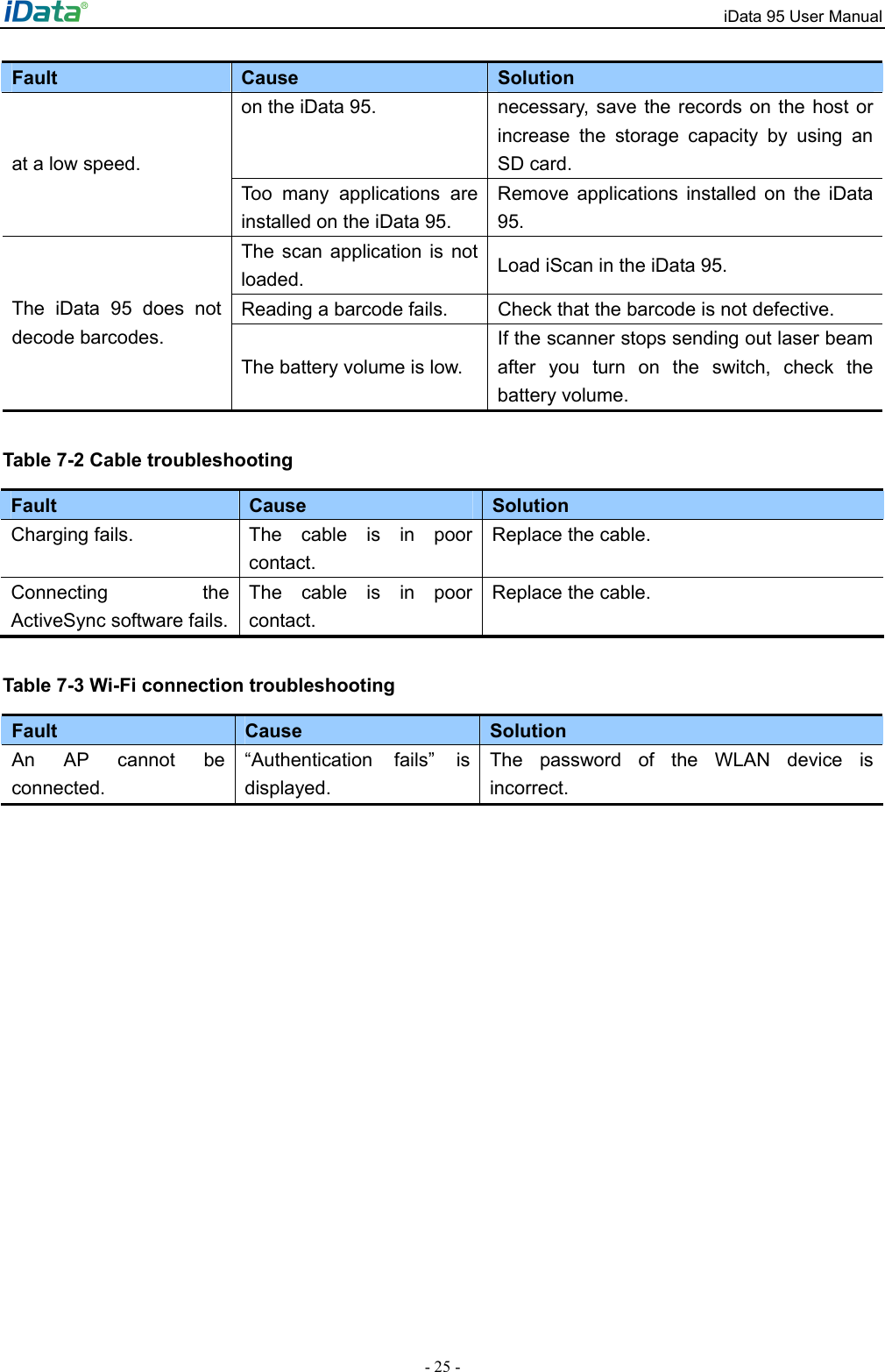 iData 95 User Manual - 25 - Fault   Cause  Solution on the iData 95.  necessary, save the records on the host or increase the storage capacity by using an SD card. at a low speed.   Too many applications are installed on the iData 95. Remove applications installed on the iData 95. The scan application is not loaded.  Load iScan in the iData 95. Reading a barcode fails.  Check that the barcode is not defective. The iData 95 does not decode barcodes. The battery volume is low. If the scanner stops sending out laser beam after you turn on the switch, check the battery volume. Table 7-2 Cable troubleshooting Fault   Cause  Solution Charging fails.  The cable is in poor contact. Replace the cable. Connecting the ActiveSync software fails.   The cable is in poor contact. Replace the cable. Table 7-3 Wi-Fi connection troubleshooting Fault   Cause  Solution An AP cannot be connected. &ldquo;Authentication fails&rdquo; is displayed.  The password of the WLAN device is incorrect.  
