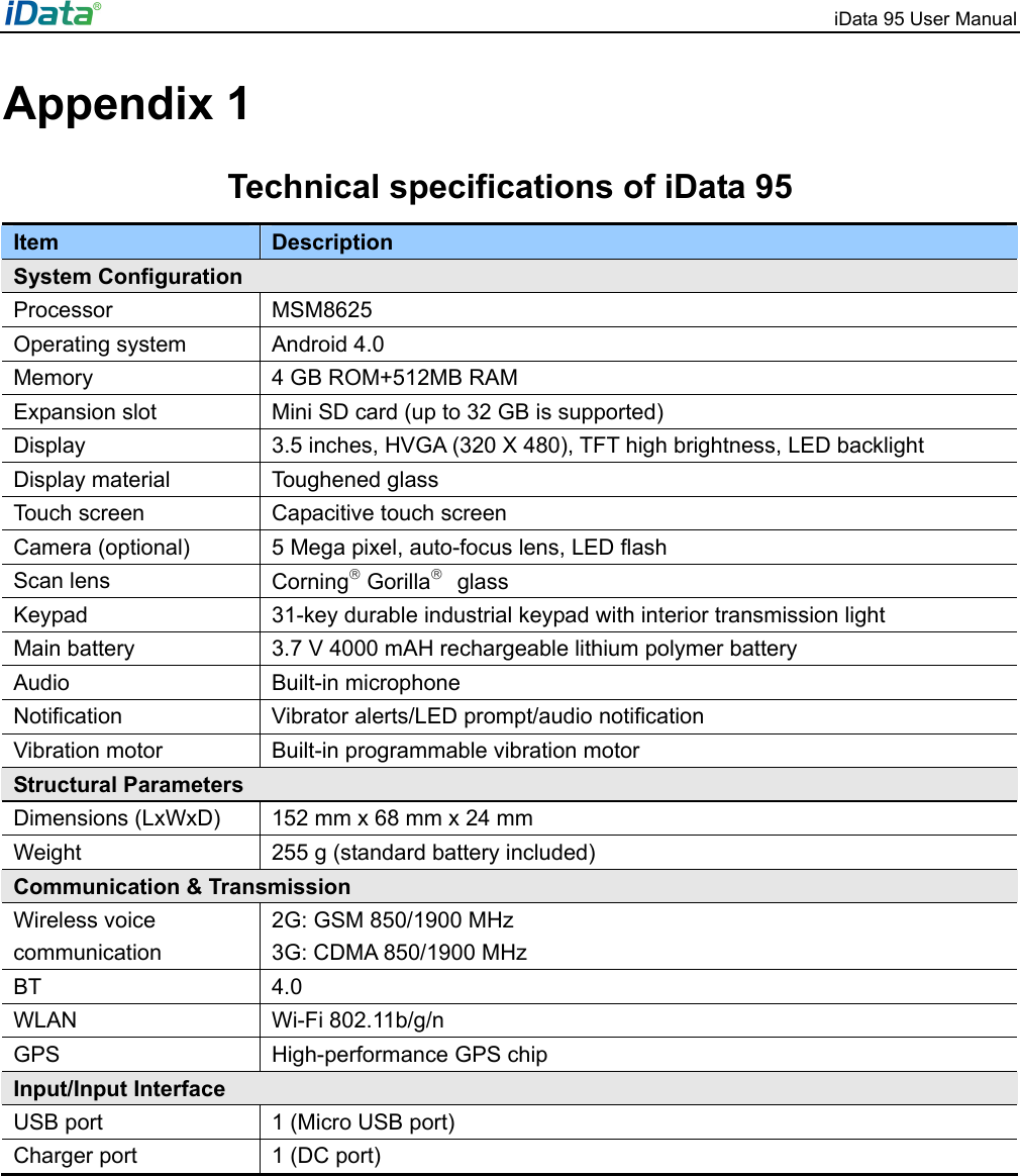 iData 95 User Manual  Appendix 1 Technical specifications of iData 95 Item  Description System Configuration Processor MSM8625 Operating system  Android 4.0 Memory  4 GB ROM+512MB RAM Expansion slot    Mini SD card (up to 32 GB is supported) Display  3.5 inches, HVGA (320 X 480), TFT high brightness, LED backlight   Display material    Toughened glass   Touch screen  Capacitive touch screen   Camera (optional)  5 Mega pixel, auto-focus lens, LED flash Scan lens    Corning&reg; Gorilla&reg;  glass Keypad    31-key durable industrial keypad with interior transmission light   Main battery  3.7 V 4000 mAH rechargeable lithium polymer battery   Audio Built-in microphone  Notification   Vibrator alerts/LED prompt/audio notification Vibration motor  Built-in programmable vibration motor   Structural Parameters   Dimensions (LxWxD)  152 mm x 68 mm x 24 mm Weight  255 g (standard battery included) Communication &amp; Transmission Wireless voice communication 2G: GSM 850/1900 MHz 3G: CDMA 850/1900 MHz BT 4.0 WLAN Wi-Fi 802.11b/g/n GPS  High-performance GPS chip Input/Input Interface USB port  1 (Micro USB port) Charger port  1 (DC port)            