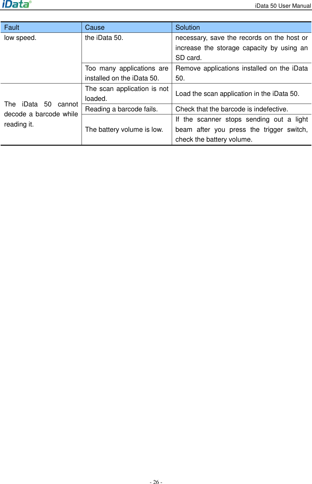 iData 50 User Manual - 26 - Fault Cause Solution low speed. the iData 50. necessary, save the records on the host or increase  the  storage  capacity  by  using  an SD card. Too  many  applications  are installed on the iData 50. Remove applications installed on the iData 50. The  iData  50  cannot decode a barcode while reading it. The scan application is not loaded. Load the scan application in the iData 50. Reading a barcode fails. Check that the barcode is indefective. The battery volume is low. If  the  scanner  stops  sending  out  a  light beam  after  you  press  the  trigger  switch, check the battery volume. 