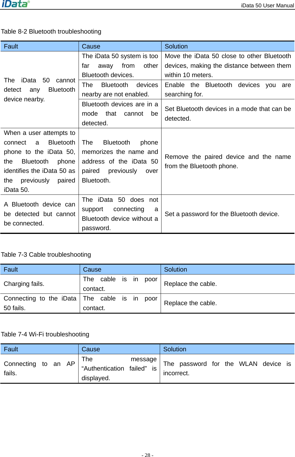 iData 50 User Manual - 28 - Table 8-2 Bluetooth troubleshooting   Fault  Cause  Solution The iData 50 cannot detect any Bluetooth device nearby. The iData 50 system is too far away from other Bluetooth devices. Move the iData 50 close to other Bluetooth devices, making the distance between them within 10 meters. The Bluetooth devices nearby are not enabled. Enable the Bluetooth devices you are searching for. Bluetooth devices are in a mode that cannot be detected. Set Bluetooth devices in a mode that can be detected. When a user attempts to connect a Bluetooth phone to the iData 50, the Bluetooth phone identifies the iData 50 as the previously paired iData 50. The Bluetooth phone memorizes the name and address of the iData 50 paired previously over Bluetooth. Remove the paired device and the name from the Bluetooth phone. A Bluetooth device can be detected but cannot be connected. The iData 50 does not support connecting a Bluetooth device without a password. Set a password for the Bluetooth device. Table 7-3 Cable troubleshooting Fault  Cause  Solution Charging fails.  The cable is in poor contact.  Replace the cable. Connecting to the iData 50 fails. The cable is in poor contact.  Replace the cable. Table 7-4 Wi-Fi troubleshooting   Fault  Cause  Solution Connecting to an AP fails. The message &ldquo;Authentication failed&rdquo; is displayed. The password for the WLAN device is incorrect. 