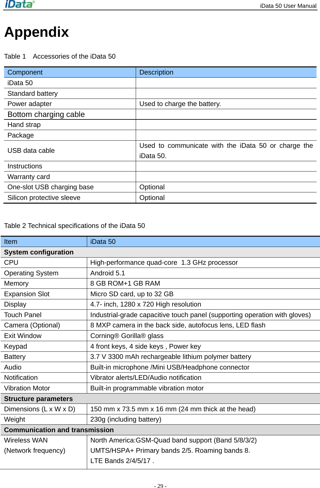 iData 50 User Manual - 29 - Appendix Table 1    Accessories of the iData 50 Component  Description iData 50   Standard battery     Power adapter  Used to charge the battery. Bottom charging cable  Hand strap   Package    USB data cable  Used to communicate with the iData 50 or charge the iData 50. Instructions  Warranty card   One-slot USB charging base  Optional Silicon protective sleeve  Optional Table 2 Technical specifications of the iData 50 Item  iData 50 System configuration   CPU High-performance quad-core  1.3 GHz processor Operating System  Android 5.1 Memory  8 GB ROM+1 GB RAM Expansion Slot  Micro SD card, up to 32 GB Display  4.7- inch, 1280 x 720 High resolution Touch Panel  Industrial-grade capacitive touch panel (supporting operation with gloves) Camera (Optional)  8 MXP camera in the back side, autofocus lens, LED flash Exit Window  Corning&reg; Gorilla&reg; glass Keypad  4 front keys, 4 side keys , Power key Battery  3.7 V 3300 mAh rechargeable lithium polymer battery Audio  Built-in microphone /Mini USB/Headphone connector Notification Vibrator alerts/LED/Audio notification Vibration Motor  Built-in programmable vibration motor Structure parameters Dimensions (L x W x D)  150 mm x 73.5 mm x 16 mm (24 mm thick at the head) Weight  230g (including battery) Communication and transmission   Wireless WAN  (Network frequency) North America:GSM-Quad band support (Band 5/8/3/2) UMTS/HSPA+ Primary bands 2/5. Roaming bands 8. LTE Bands 2/4/5/17 . 