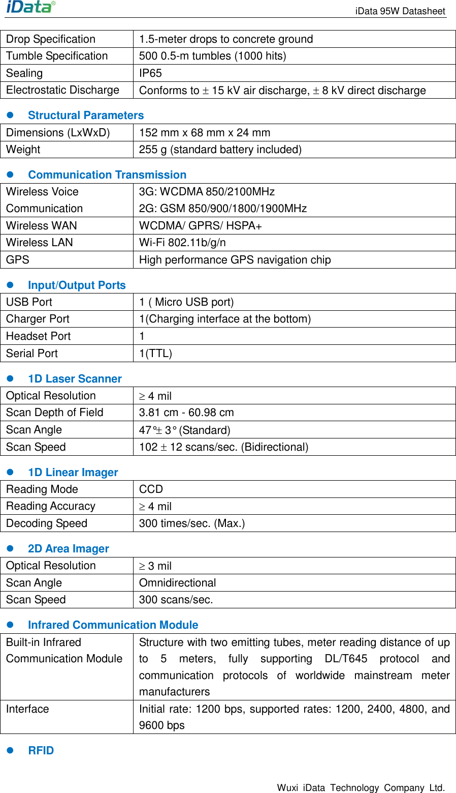                                                                 iData 95W Datasheet Wuxi  iData  Technology  Company  Ltd. Drop Specification   1.5-meter drops to concrete ground Tumble Specification 500 0.5-m tumbles (1000 hits) Sealing IP65 Electrostatic Discharge Conforms to  15 kV air discharge,  8 kV direct discharge  Structural Parameters Dimensions (LxWxD) 152 mm x 68 mm x 24 mm Weight 255 g (standard battery included)  Communication Transmission Wireless Voice Communication   3G: WCDMA 850/2100MHz   2G: GSM 850/900/1800/1900MHz Wireless WAN WCDMA/ GPRS/ HSPA+ Wireless LAN Wi-Fi 802.11b/g/n GPS   High performance GPS navigation chip      Input/Output Ports USB Port 1 ( Micro USB port) Charger Port 1(Charging interface at the bottom) Headset Port 1 Serial Port 1(TTL)  1D Laser Scanner Optical Resolution  4 mil Scan Depth of Field 3.81 cm - 60.98 cm Scan Angle 47&deg; 3&deg; (Standard) Scan Speed 102  12 scans/sec. (Bidirectional)  1D Linear Imager Reading Mode CCD Reading Accuracy  4 mil Decoding Speed 300 times/sec. (Max.)  2D Area Imager Optical Resolution  3 mil Scan Angle Omnidirectional Scan Speed 300 scans/sec.    Infrared Communication Module Built-in Infrared Communication Module Structure with two emitting tubes, meter reading distance of up to  5  meters,  fully  supporting  DL/T645  protocol  and communication  protocols  of  worldwide  mainstream  meter manufacturers Interface   Initial rate: 1200 bps, supported rates: 1200, 2400, 4800, and 9600 bps  RFID 