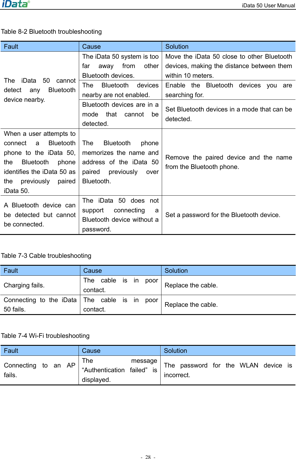 iData 50 User Manual -  28  - Table 8-2 Bluetooth troubleshooting   Fault Cause Solution The  iData  50  cannot detect  any  Bluetooth device nearby. The iData 50 system is too far  away  from  other Bluetooth devices. Move the  iData  50  close to other  Bluetooth devices, making the distance between them within 10 meters. The  Bluetooth  devices nearby are not enabled. Enable  the  Bluetooth  devices  you  are searching for. Bluetooth devices are in a mode  that  cannot  be detected. Set Bluetooth devices in a mode that can be detected. When a user attempts to connect  a  Bluetooth phone  to  the  iData  50, the  Bluetooth  phone identifies the iData 50 as the  previously  paired iData 50. The  Bluetooth  phone memorizes  the  name  and address  of  the  iData  50 paired  previously  over Bluetooth. Remove  the  paired  device  and  the  name from the Bluetooth phone. A  Bluetooth  device  can be  detected  but  cannot be connected. The  iData  50  does  not support  connecting  a Bluetooth device without a password. Set a password for the Bluetooth device. Table 7-3 Cable troubleshooting Fault Cause Solution Charging fails. The  cable  is  in  poor contact. Replace the cable. Connecting  to  the  iData 50 fails. The  cable  is  in  poor contact. Replace the cable. Table 7-4 Wi-Fi troubleshooting   Fault Cause Solution Connecting  to  an  AP fails. The  message &ldquo;Authentication  failed&rdquo;  is displayed. The  password  for  the  WLAN  device  is incorrect. 