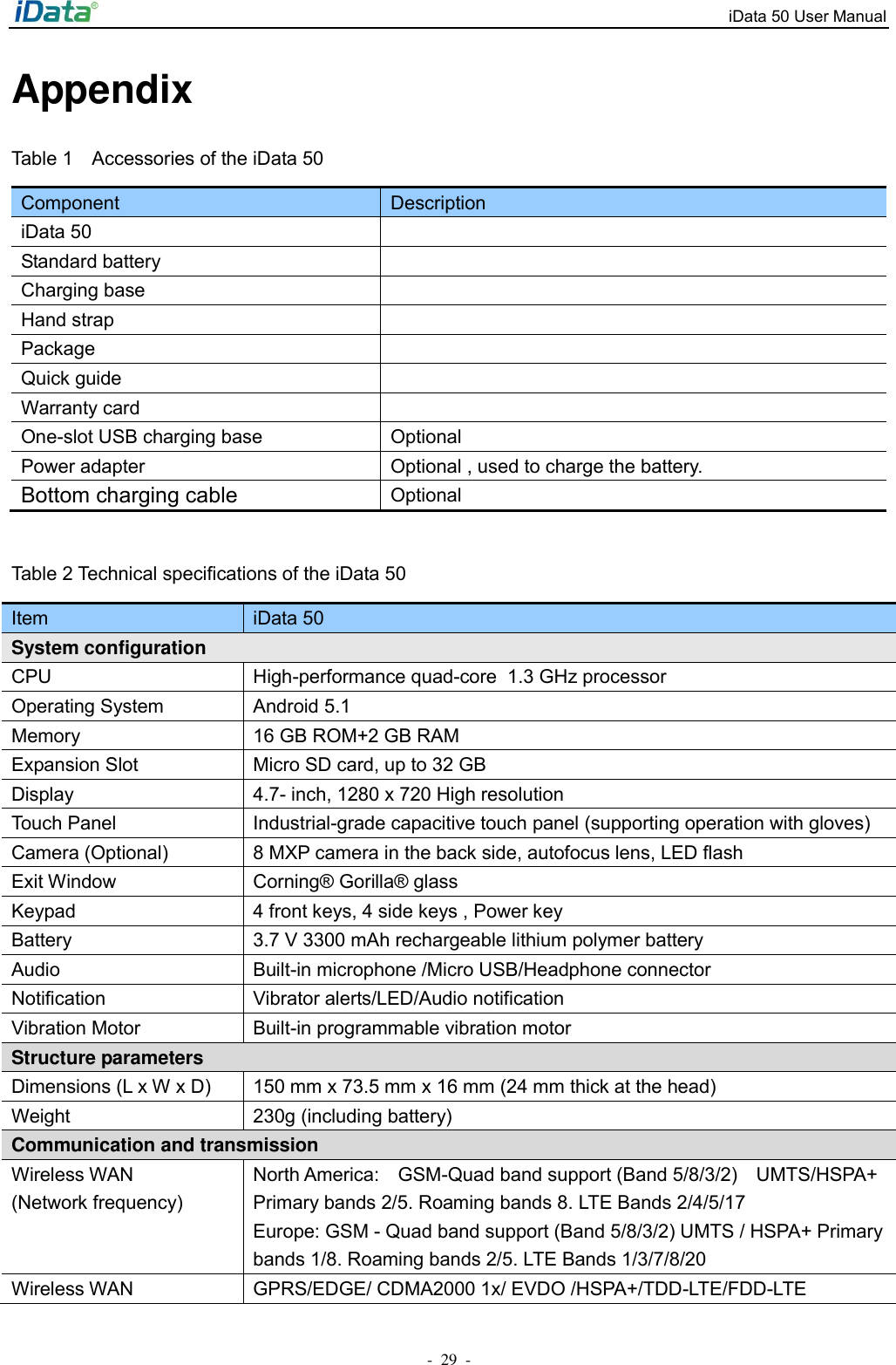 iData 50 User Manual -  29  - Appendix Table 1    Accessories of the iData 50 Component Description iData 50  Standard battery    Charging base  Hand strap  Package    Quick guide  Warranty card  One-slot USB charging base Optional Power adapter Optional , used to charge the battery. Bottom charging cable Optional Table 2 Technical specifications of the iData 50 Item iData 50 System configuration   CPU High-performance quad-core  1.3 GHz processor Operating System Android 5.1 Memory 16 GB ROM+2 GB RAM Expansion Slot Micro SD card, up to 32 GB Display 4.7- inch, 1280 x 720 High resolution Touch Panel Industrial-grade capacitive touch panel (supporting operation with gloves) Camera (Optional) 8 MXP camera in the back side, autofocus lens, LED flash Exit Window Corning&reg; Gorilla&reg; glass Keypad 4 front keys, 4 side keys , Power key Battery 3.7 V 3300 mAh rechargeable lithium polymer battery Audio Built-in microphone /Micro USB/Headphone connector Notification Vibrator alerts/LED/Audio notification Vibration Motor Built-in programmable vibration motor Structure parameters Dimensions (L x W x D) 150 mm x 73.5 mm x 16 mm (24 mm thick at the head) Weight 230g (including battery) Communication and transmission   Wireless WAN  (Network frequency) North America:    GSM-Quad band support (Band 5/8/3/2)    UMTS/HSPA+ Primary bands 2/5. Roaming bands 8. LTE Bands 2/4/5/17     Europe: GSM - Quad band support (Band 5/8/3/2) UMTS / HSPA+ Primary bands 1/8. Roaming bands 2/5. LTE Bands 1/3/7/8/20     Wireless WAN  GPRS/EDGE/ CDMA2000 1x/ EVDO /HSPA+/TDD-LTE/FDD-LTE 