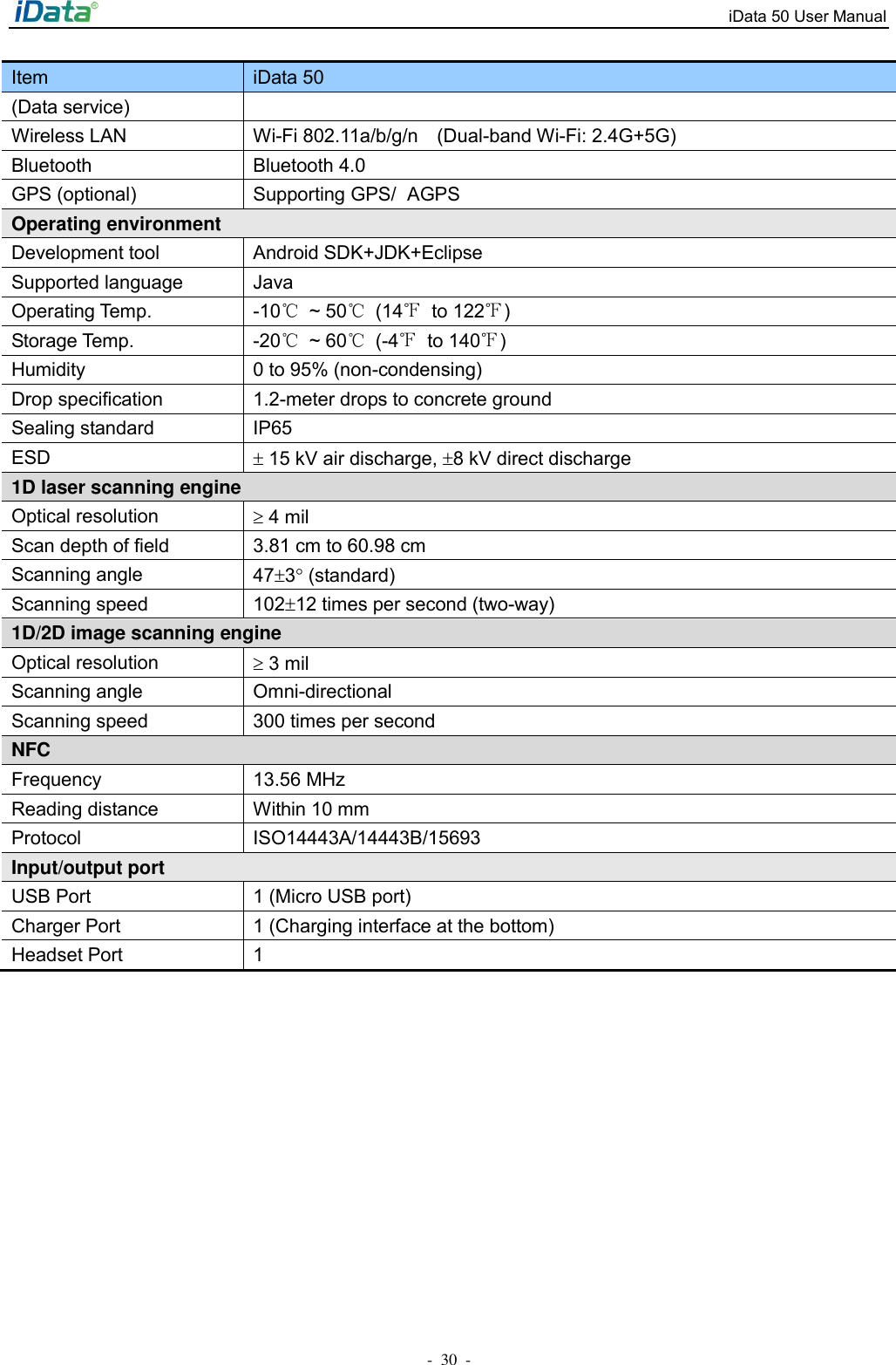 iData 50 User Manual-30  -Item iData 50 (Data service) Wireless LAN Wi-Fi 802.11a/b/g/n    (Dual-band Wi-Fi: 2.4G+5G) Bluetooth Bluetooth 4.0 GPS (optional) Supporting GPS/ AGPS Operating environmentDevelopment tool Android SDK+JDK+Eclipse Supported language Java Operating Temp. -10℃  ~ 50℃  (14℉  to 122℉)Storage Temp. -20℃ ~ 60℃  (-4℉  to 140℉)Humidity 0 to 95% (non-condensing) Drop specification 1.2-meter drops to concrete ground Sealing standard IP65 ESD  15 kV air discharge, 8 kV direct discharge 1D laser scanning engineOptical resolution  4 mil Scan depth of field 3.81 cm to 60.98 cm Scanning angle 473 (standard) Scanning speed 10212 times per second (two-way) 1D/2D image scanning engineOptical resolution  3 mil Scanning angle Omni-directional Scanning speed 300 times per second NFC Frequency 13.56 MHz Reading distance Within 10 mm Protocol ISO14443A/14443B/15693 Input/output portUSB Port 1 (Micro USB port) Charger Port 1 (Charging interface at the bottom) Headset Port 1 