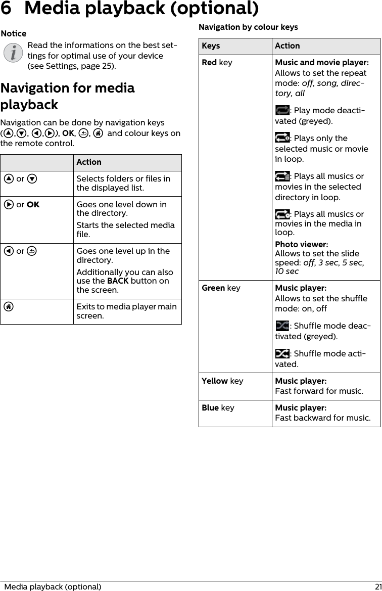   Media playback (optional)  216 Media playback (optional)Read the informations on the best set-tings for optimal use of your device  (see Settings, page 25).Navigation for media playbackNavigation can be done by navigation keys (,, À,Á), OK, ¿, u and colour keys on the remote control. Keys Action or Selects folders or files in the displayed list.Á or  Goes one level down in the directory.Starts the selected media file.À or ¿Goes one level up in the directory. Additionally you can also use the BACK button on the screen.uExits to media player main screen.Navigation by colour keysKeys ActionRed key  Music and movie player: Allows to set the repeat mode: off, song, direc-tory, all : Play mode deacti-vated (greyed).: Plays only the selected music or movie in loop.: Plays all musics or movies in the selected directory in loop.: Plays all musics or movies in the media in loop.Photo viewer:Allows to set the slide speed: off, 3 sec, 5 sec, 10 secGreen key  Music player: Allows to set the shuffle mode: on, off: Shuffle mode deac-tivated (greyed).: Shuffle mode acti-vated.Yellow key  Music player: Fast forward for music.Blue key  Music player: Fast backward for music.Notice