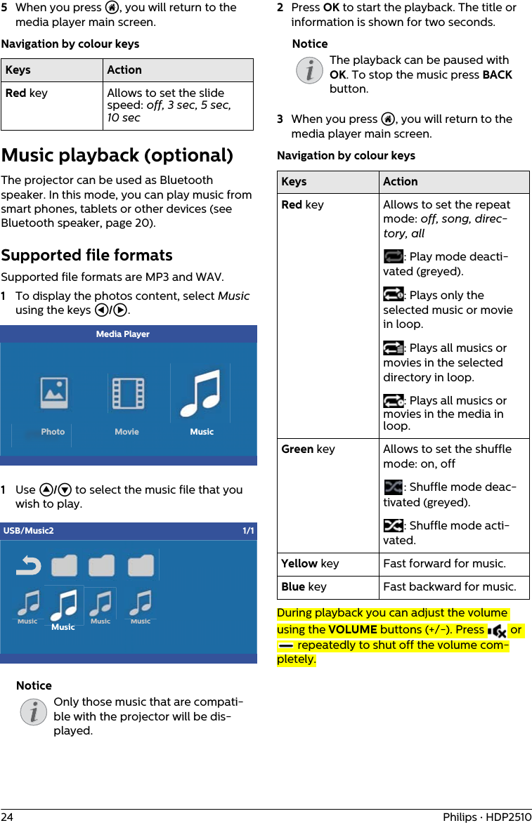 24 Philips · HDP25105When you press u, you will return to the media player main screen.Navigation by colour keysKeys ActionRed key  Allows to set the slide speed: off, 3 sec, 5 sec, 10 secMusic playback (optional)The projector can be used as Bluetooth speaker. In this mode, you can play music from smart phones, tablets or other devices (see Bluetooth speaker, page 20).Supported file formatsSupported file formats are MP3 and WAV.1To display the photos content, select Music using the keys À/Á.            Media PlayerPhoto Movie Music1Use / to select the music file that you wish to play.MusicUSB/Music2 1/1Music MusicMusiciMiiMiOnly those music that are compati-ble with the projector will be dis-played.2Press OK to start the playback. The title or information is shown for two seconds.The playback can be paused with OK. To stop the music press BACK button. 3When you press u, you will return to the media player main screen.Navigation by colour keysKeys ActionRed key  Allows to set the repeat mode: off, song, direc-tory, all : Play mode deacti-vated (greyed).: Plays only the selected music or movie in loop.: Plays all musics or movies in the selected directory in loop.: Plays all musics or movies in the media in loop.Green key  Allows to set the shuffle mode: on, off: Shuffle mode deac-tivated (greyed).: Shuffle mode acti-vated.Yellow key  Fast forward for music.Blue key  Fast backward for music.During playback you can adjust the volume using the VOLUME buttons (+/-). Press   or  repeatedly to shut off the volume com-pletely.NoticeNotice