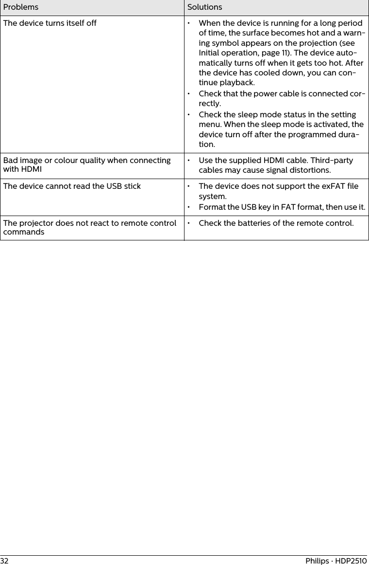 32 Philips · HDP2510The device turns itself off • When the device is running for a long period of time, the surface becomes hot and a warn-ing symbol appears on the projection (see Initial operation, page 11). The device auto-matically turns off when it gets too hot. After the device has cooled down, you can con-tinue playback.• Check that the power cable is connected cor-rectly.• Check the sleep mode status in the setting menu. When the sleep mode is activated, the device turn off after the programmed dura-tion.Bad image or colour quality when connecting with HDMI• Use the supplied HDMI cable. Third-party cables may cause signal distortions.The device cannot read the USB stick • The device does not support the exFAT file system.• Format the USB key in FAT format, then use it.The projector does not react to remote control commands• Check the batteries of the remote control.Problems Solutions