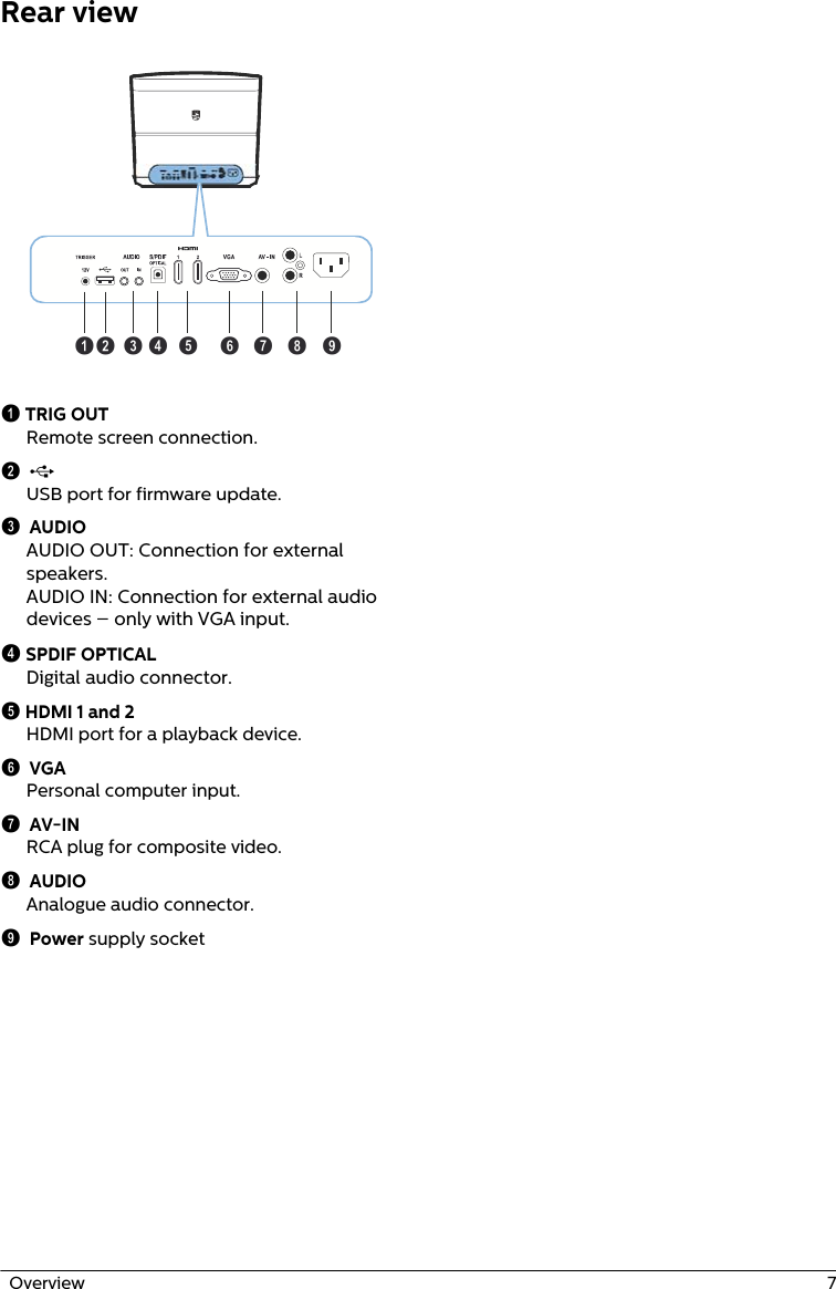   Overview  7Rear viewadcghifeb1 TRIG OUTRemote screen connection.2 ýUSB port for firmware update.3 AUDIOAUDIO OUT: Connection for external speakers. AUDIO IN: Connection for external audio devices – only with VGA input.4 SPDIF OPTICALDigital audio connector. 5 HDMI 1 and 2HDMI port for a playback device.6 VGAPersonal computer input.7 AV-INRCA plug for composite video.8 AUDIOAnalogue audio connector.9 Power supply socket