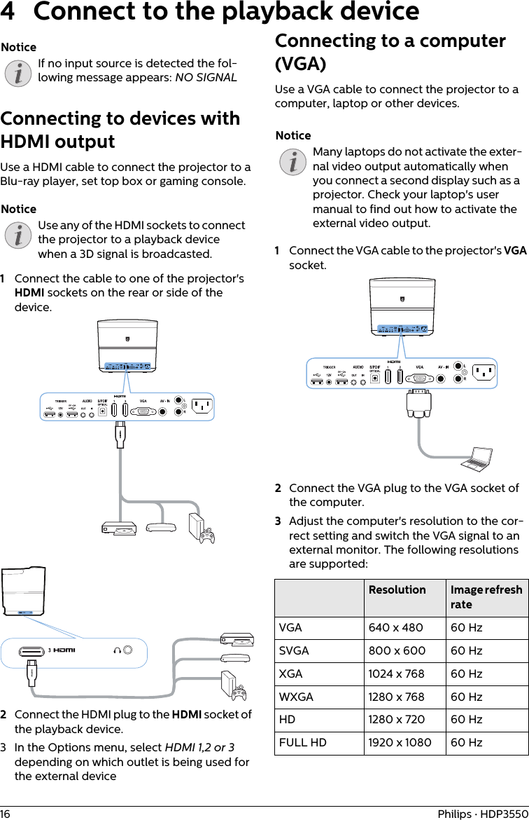 16 Philips · HDP35504 Connect to the playback deviceIf no input source is detected the fol-lowing message appears: NO SIGNALConnecting to devices with HDMI outputUse a HDMI cable to connect the projector to a Blu-ray player, set top box or gaming console.Use any of the HDMI sockets to connect the projector to a playback device when a 3D signal is broadcasted.1Connect the cable to one of the projector&apos;s HDMI sockets on the rear or side of the device. 2Connect the HDMI plug to the HDMI socket of the playback device.3 In the Options menu, select HDMI 1,2 or 3 depending on which outlet is being used for the external deviceConnecting to a computer (VGA)Use a VGA cable to connect the projector to a computer, laptop or other devices.Many laptops do not activate the exter-nal video output automatically when you connect a second display such as a projector. Check your laptop&apos;s user manual to find out how to activate the external video output.1Connect the VGA cable to the projector&apos;s VGA socket.2Connect the VGA plug to the VGA socket of the computer.3Adjust the computer&apos;s resolution to the cor-rect setting and switch the VGA signal to an external monitor. The following resolutions are supported:Resolution Image refresh rateVGA 640 x 480 60 HzSVGA 800 x 600 60 HzXGA 1024 x 768 60 HzWXGA 1280 x 768 60 HzHD 1280 x 720 60 HzFULL HD 1920 x 1080 60 HzNoticeNoticeNotice