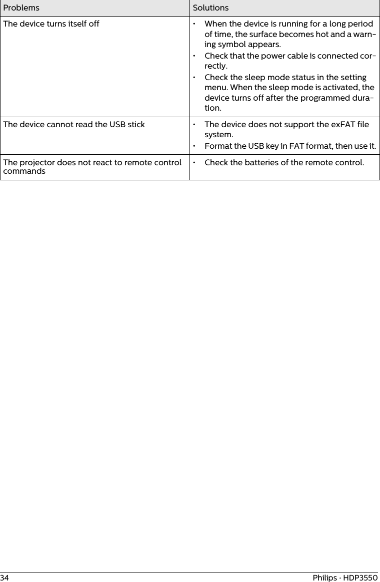 34 Philips · HDP3550The device turns itself off • When the device is running for a long period of time, the surface becomes hot and a warn-ing symbol appears.•Check that the power cable is connected cor-rectly.• Check the sleep mode status in the setting menu. When the sleep mode is activated, the device turns off after the programmed dura-tion.The device cannot read the USB stick • The device does not support the exFAT file system.• Format the USB key in FAT format, then use it.The projector does not react to remote control commands• Check the batteries of the remote control.Problems Solutions