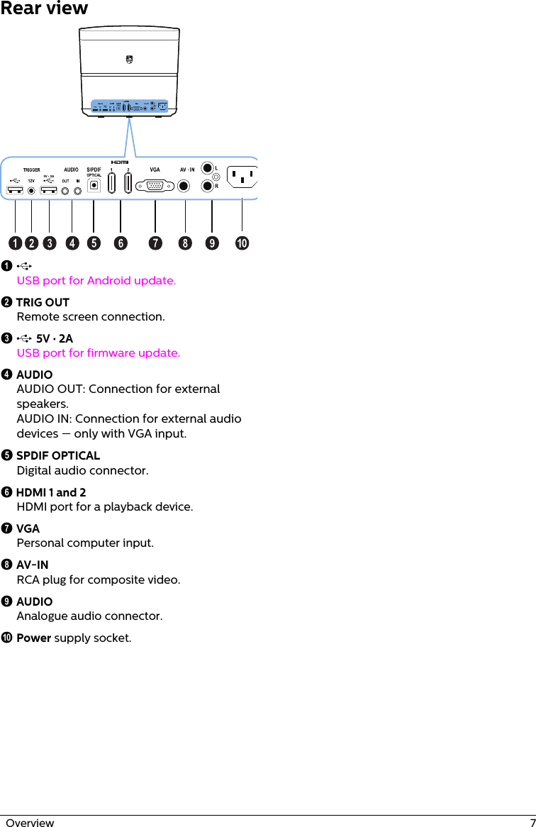   Overview  7Rear view‚ ýUSB port for Android update.ƒ TRIG OUTRemote screen connection.„ ý 5V · 2AUSB port for firmware update.… AUDIOAUDIO OUT: Connection for external speakers. AUDIO IN: Connection for external audio devices — only with VGA input.5 SPDIF OPTICALDigital audio connector. ‡ HDMI 1 and 2HDMI port for a playback device.ˆ VGAPersonal computer input.‰ AV-INRCA plug for composite video.Š AUDIOAnalogue audio connector.‹ Power supply socket.