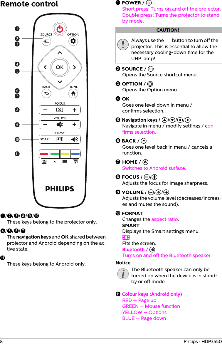 8Philips · HDP3550Remote controladcghijƒfebAlways use the ] button to turn off the projector. This is essential to allow the necessary cooling-down time for the UHP lamp!‚/ƒ/„/‰/Š/‹These keys belong to the projector only.…/†/‡/ˆThe navigation keys and OK shared between projector and Android depending on the ac-tive state. ŒThese keys belong to Android only.‚ POWER / ]Short press: Turns on and off the projector. Double press: Turns the projector to stand-by mode.ƒ SOURCE / ÿOpens the Source shortcut menu.„ OPTION / ē Opens the Option menu.… OKGoes one level down in menu / confirms selection.† Navigation keys / ¡/¢/À/Á Navigate in menu / modify settings / con-firms selection.‡ BACK / &apos; Goes one level back in menu / cancels a function.ˆ HOME / ĀSwitches to Android surface.‰ FOCUS / Ö/×Adjusts the focus for image sharpness.Š VOLUME / Ö/ñ/×Adjusts the volume level (decreases/increas-es and mutes the sound).‹ FORMATChanges the aspect ratio.SMARTDisplays the Smart settings menu.Ø Fits the screen.Bluetooth / ÙTurns on and off the Bluetooth speaker.ƒ Colour keys (Android only)RED — Page upGREEN — Mouse functionYELLOW — OptionsBLUE — Page downCAUTION!NoticeThe Bluetooth speaker can only be turned on when the device is in stand-by or off mode.