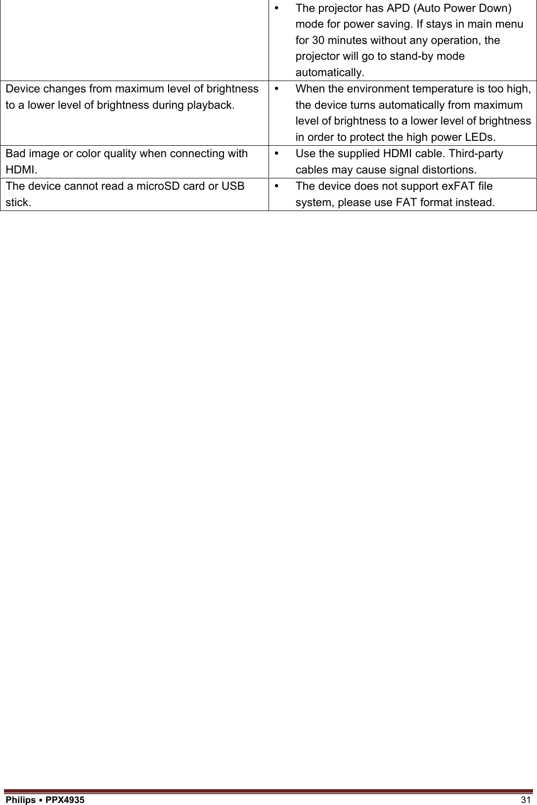 Philips  PPX4935  31   The projector has APD (Auto Power Down) mode for power saving. If stays in main menu for 30 minutes without any operation, the projector will go to stand-by mode automatically. Device changes from maximum level of brightness to a lower level of brightness during playback.   When the environment temperature is too high, the device turns automatically from maximum level of brightness to a lower level of brightness in order to protect the high power LEDs. Bad image or color quality when connecting with HDMI.   Use the supplied HDMI cable. Third-party cables may cause signal distortions. The device cannot read a microSD card or USB stick.   The device does not support exFAT file system, please use FAT format instead. 