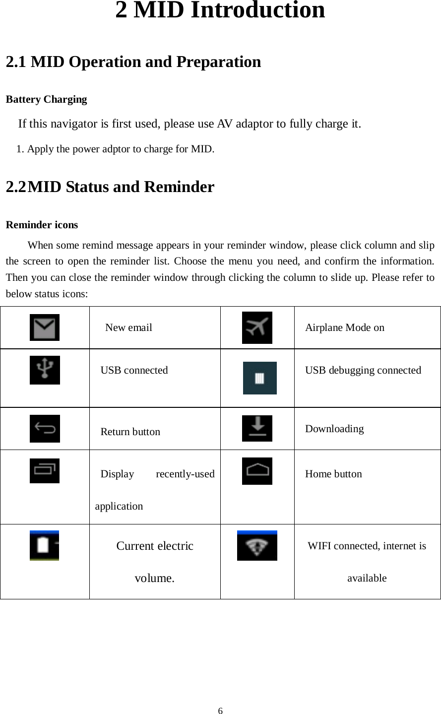      6 2 MID Introduction 2.1 MID Operation and Preparation Battery Charging If this navigator is first used, please use AV adaptor to fully charge it. 1. Apply the power adptor to charge for MID. 2.2 MID Status and Reminder Reminder icons When some remind message appears in your reminder window, please click column and slip the screen to open the reminder list. Choose the menu you need, and confirm the information. Then you can close the reminder window through clicking the column to slide up. Please refer to below status icons:    New email  Airplane Mode on  USB connected  USB debugging connected  Return button  Downloading  Display  recently-used application  Home button  Current electric volume.  WIFI connected, internet is available     