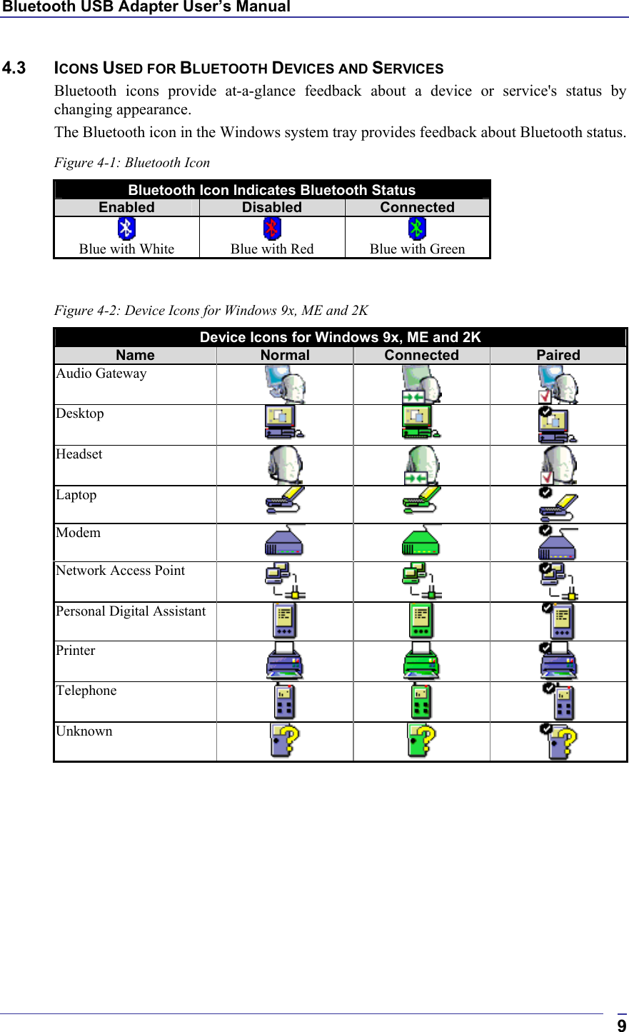 Bluetooth USB Adapter User’s Manual  94.3 ICONS USED FOR BLUETOOTH DEVICES AND SERVICES Bluetooth icons provide at-a-glance feedback about a device or service&apos;s status by changing appearance. The Bluetooth icon in the Windows system tray provides feedback about Bluetooth status. Figure 4-1: Bluetooth Icon  Bluetooth Icon Indicates Bluetooth Status Enabled  Disabled  Connected  Blue with White  Blue with Red  Blue with Green  Figure 4-2: Device Icons for Windows 9x, ME and 2K Device Icons for Windows 9x, ME and 2K Name  Normal  Connected  Paired Audio Gateway      Desktop      Headset      Laptop      Modem      Network Access Point      Personal Digital Assistant      Printer      Telephone      Unknown      