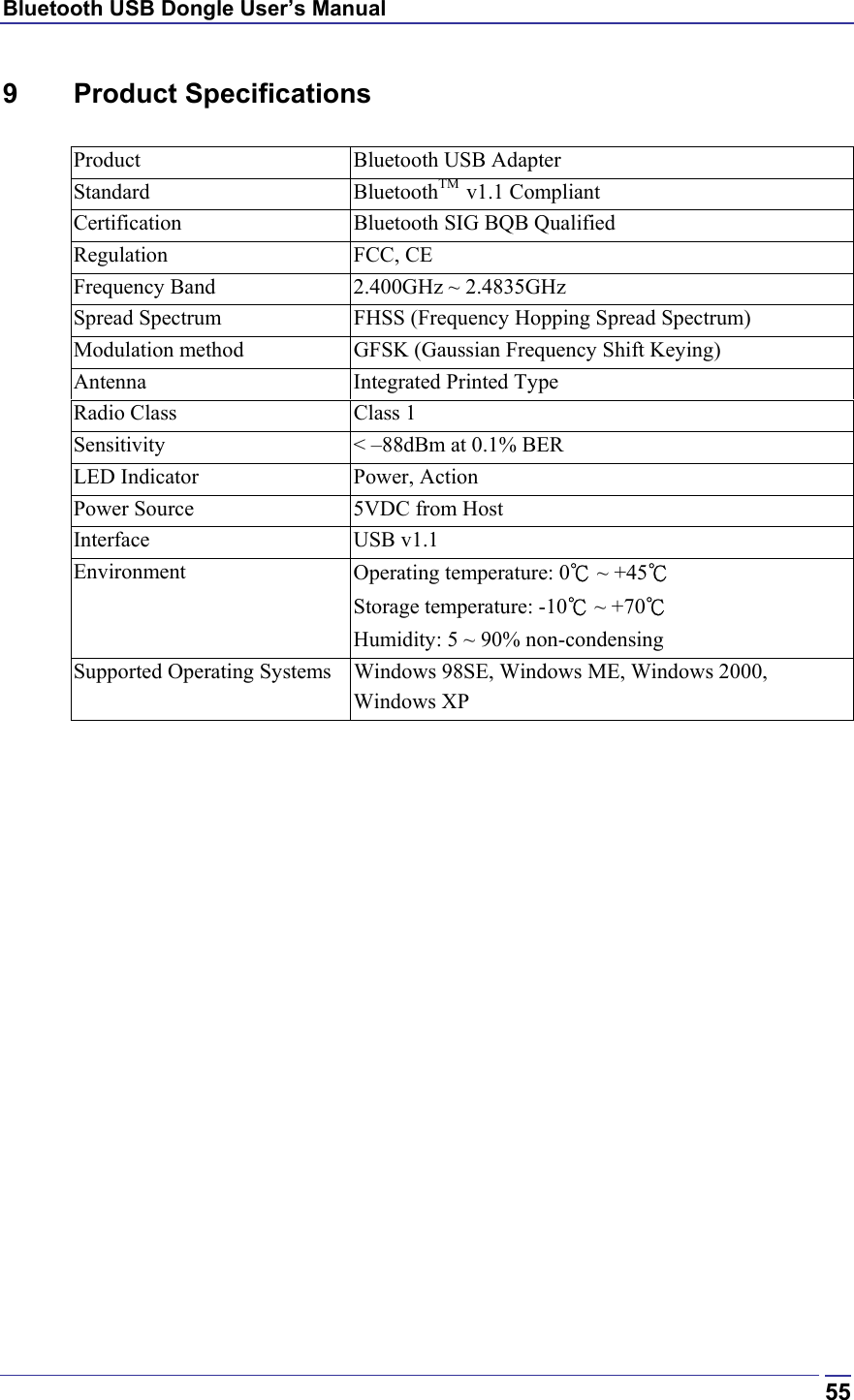 Bluetooth USB Dongle User’s Manual  559 Product Specifications  Product Bluetooth USB Adapter Standard BluetoothTM  v1.1 Compliant Certification  Bluetooth SIG BQB Qualified Regulation FCC, CE Frequency Band  2.400GHz ~ 2.4835GHz Spread Spectrum  FHSS (Frequency Hopping Spread Spectrum) Modulation method  GFSK (Gaussian Frequency Shift Keying) Antenna  Integrated Printed Type Radio Class  Class 1 Sensitivity  &lt; –88dBm at 0.1% BER LED Indicator  Power, Action Power Source  5VDC from Host Interface USB v1.1  Environment  Operating temperature: 0℃ ~ +45℃ Storage temperature: -10℃ ~ +70℃ Humidity: 5 ~ 90% non-condensing Supported Operating Systems  Windows 98SE, Windows ME, Windows 2000,  Windows XP 