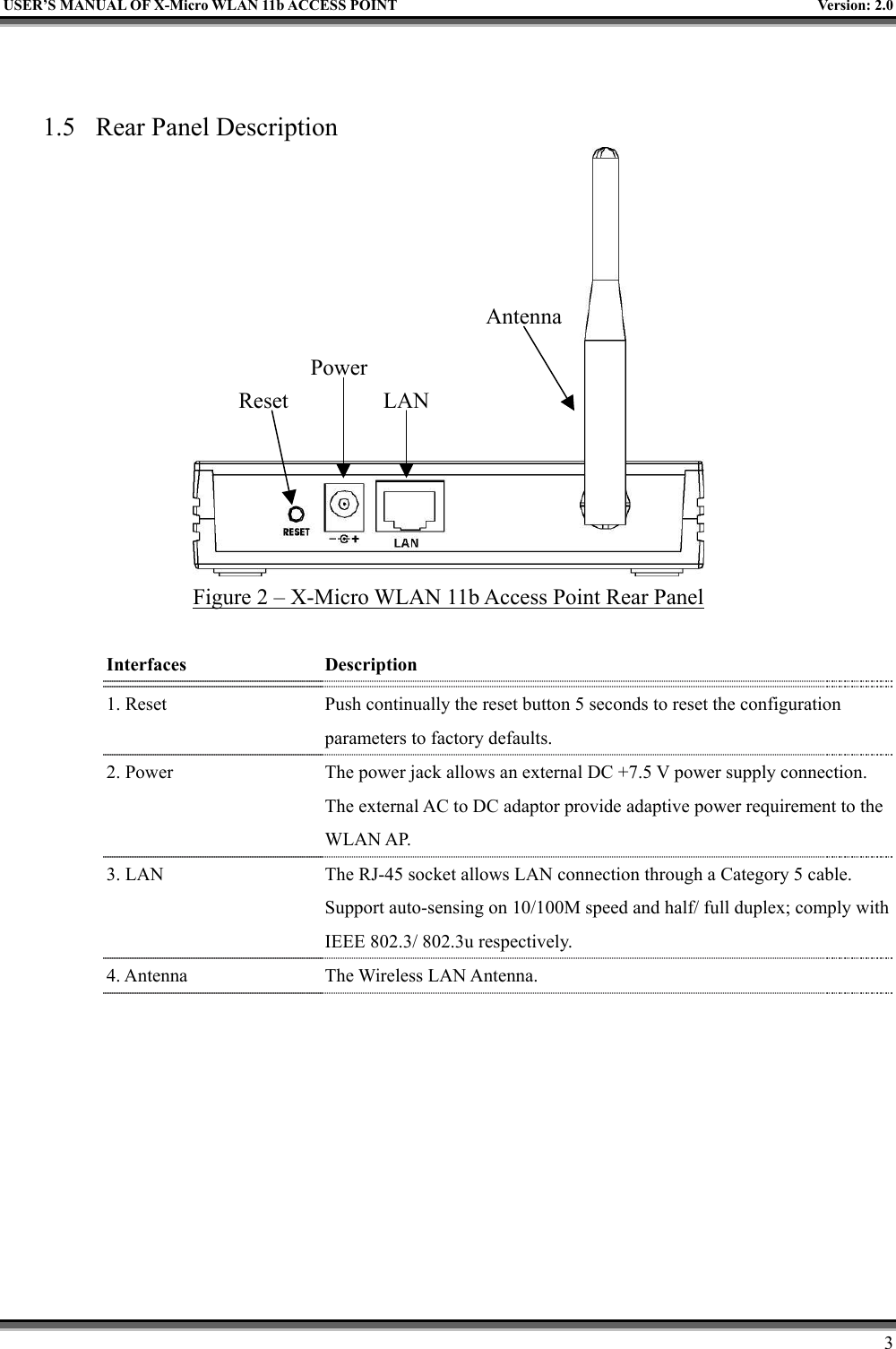   USER’S MANUAL OF X-Micro WLAN 11b ACCESS POINT  Version: 2.0   1.5  Rear Panel Description  AntennaPowerReset  LANFigure 2 – X-Micro WLAN 11b Access Point Rear Panel  Interfaces  Description 1. Reset    Push continually the reset button 5 seconds to reset the configuration parameters to factory defaults.   2. Power    The power jack allows an external DC +7.5 V power supply connection. The external AC to DC adaptor provide adaptive power requirement to the WLAN AP. 3. LAN    The RJ-45 socket allows LAN connection through a Category 5 cable. Support auto-sensing on 10/100M speed and half/ full duplex; comply with IEEE 802.3/ 802.3u respectively. 4. Antenna    The Wireless LAN Antenna.       3 