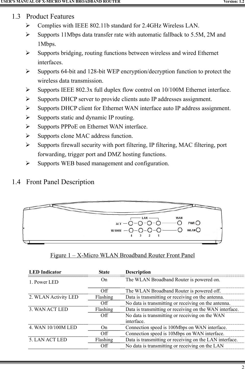 USER’S MANUAL OF X-MICRO WLAN BROADBAND ROUTER Version: 1.221.3 Product Features¾ Complies with IEEE 802.11b standard for 2.4GHz Wireless LAN.¾ Supports 11Mbps data transfer rate with automatic fallback to 5.5M, 2M and1Mbps.¾ Supports bridging, routing functions between wireless and wired Ethernetinterfaces.¾ Supports 64-bit and 128-bit WEP encryption/decryption function to protect thewireless data transmission.¾ Supports IEEE 802.3x full duplex flow control on 10/100M Ethernet interface.¾ Supports DHCP server to provide clients auto IP addresses assignment.¾ Supports DHCP client for Ethernet WAN interface auto IP address assignment.¾ Supports static and dynamic IP routing.¾ Supports PPPoE on Ethernet WAN interface.¾ Supports clone MAC address function.¾ Supports firewall security with port filtering, IP filtering, MAC filtering, portforwarding, trigger port and DMZ hosting functions.¾ Supports WEB based management and configuration.1.4 Front Panel DescriptionFigure 1 – X-Micro WLAN Broadband Router Front PanelLED Indicator State Description1. Power LED On The WLAN Broadband Router is powered on.Off The WLAN Broadband Router is powered off.2. WLAN Activity LED Flashing Data is transmitting or receiving on the antenna.Off No data is transmitting or receiving on the antenna.3. WAN ACT LED Flashing Data is transmitting or receiving on the WAN interface.Off No data is transmitting or receiving on the WANinterface.4. WAN 10/100M LED On Connection speed is 100Mbps on WAN interface.Off Connection speed is 10Mbps on WAN interface.5. LAN ACT LED Flashing Data is transmitting or receiving on the LAN interface.Off No data is transmitting or receiving on the LAN