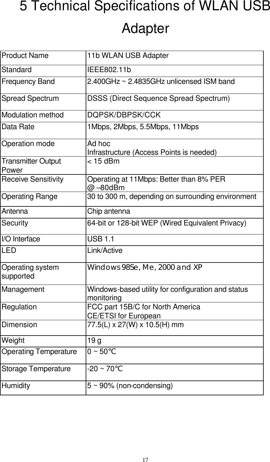  17 5 Technical Specifications of WLAN USB Adapter  Product Name 11b WLAN USB Adapter   Standard IEEE802.11b Frequency Band 2.400GHz ~ 2.4835GHz unlicensed ISM band Spread Spectrum DSSS (Direct Sequence Spread Spectrum) Modulation method DQPSK/DBPSK/CCK Data Rate 1Mbps, 2Mbps, 5.5Mbps, 11Mbps Operation mode Ad hoc   Infrastructure (Access Points is needed) Transmitter Output Power &lt; 15 dBm Receive Sensitivity Operating at 11Mbps: Better than 8% PER @ –80dBm Operating Range 30 to 300 m, depending on surrounding environment Antenna Chip antenna Security 64-bit or 128-bit WEP (Wired Equivalent Privacy) I/O Interface USB 1.1 LED Link/Active Operating system supported Windows 98Se, Me, 2000 and XP Management Windows-based utility for configuration and status monitoring   Regulation FCC part 15B/C for North America CE/ETSI for European Dimension 77.5(L) x 27(W) x 10.5(H) mm Weight 19 g Operating Temperature 0 ~ 50℃   Storage Temperature -20 ~ 70℃ Humidity 5 ~ 90% (non-condensing)    