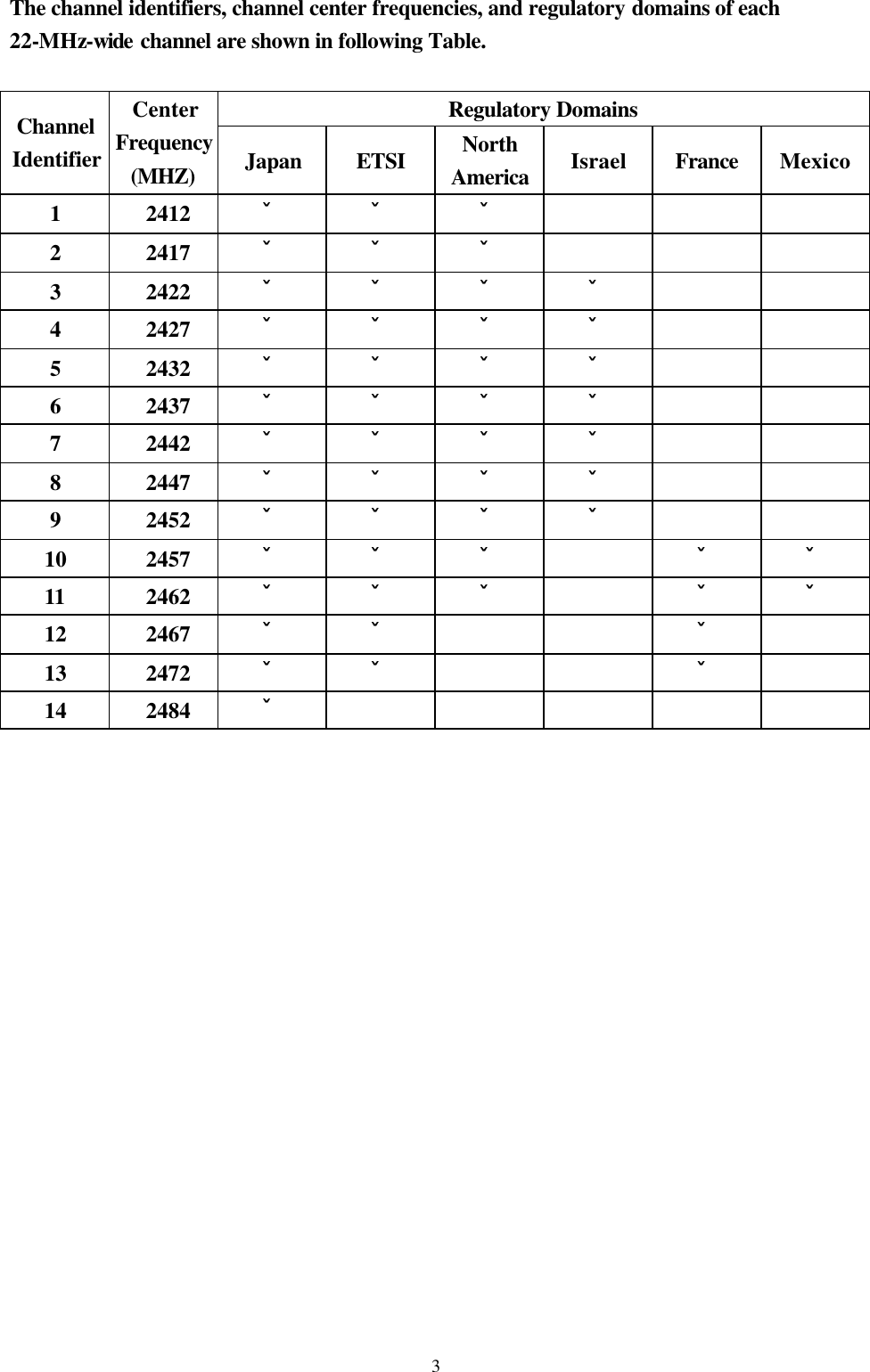  3The channel identifiers, channel center frequencies, and regulatory domains of each 22-MHz-wide channel are shown in following Table.  Regulatory Domains Channel Identifier Center Frequency (MHZ) Japan ETSI North America Israel France Mexico 1  2412 ˇ ˇ ˇ    2  2417 ˇ ˇ ˇ    3  2422 ˇ ˇ ˇ ˇ    4  2427 ˇ ˇ ˇ ˇ    5  2432 ˇ ˇ ˇ ˇ    6  2437 ˇ ˇ ˇ ˇ    7  2442 ˇ ˇ ˇ ˇ    8  2447 ˇ ˇ ˇ ˇ    9  2452 ˇ ˇ ˇ ˇ    10  2457 ˇ ˇ ˇ  ˇ ˇ 11  2462 ˇ ˇ ˇ  ˇ ˇ 12  2467 ˇ ˇ    ˇ  13  2472 ˇ ˇ    ˇ  14  2484 ˇ       