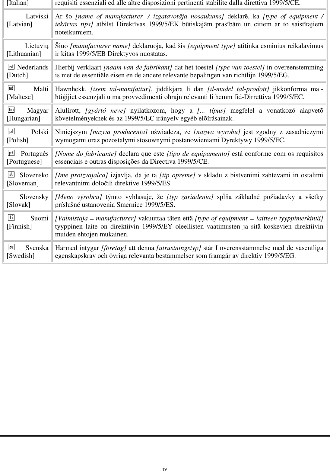  iv [Italian]  requisiti essenziali ed alle altre disposizioni pertinenti stabilite dalla direttiva 1999/5/CE. Latviski [Latvian]  Ar  šo  [name  of  manufacturer   /  izgatavotāja  nosaukums]  deklarē,  ka  [type  of  equipment  / iekārtas  tips]  atbilst  Direktīvas  1999/5/EK  būtiskajām  prasībām  un  citiem  ar  to  saistītajiem noteikumiem. Lietuvių [Lithuanian]   Šiuo [manufacturer name] deklaruoja, kad šis [equipment type] atitinka esminius reikalavimus ir kitas 1999/5/EB Direktyvos nuostatas. Nederlands [Dutch]  Hierbij verklaart [naam van de fabrikant] dat het toestel [type van toestel] in overeenstemming is met de essentiële eisen en de andere relevante bepalingen van richtlijn 1999/5/EG. Malti [Maltese]  Hawnhekk,  [isem  tal-manifattur],  jiddikjara  li  dan  [il-mudel  tal-prodott]  jikkonforma  mal-ħtiġijiet essenzjali u ma provvedimenti oħrajn relevanti li hemm fid-Dirrettiva 1999/5/EC. Magyar [Hungarian]  Alulírott,  [gyártó  neve]  nyilatkozom,  hogy  a  [...  típus]  megfelel  a  vonatkozó  alapvetõ követelményeknek és az 1999/5/EC irányelv egyéb elõírásainak. Polski [Polish]  Niniejszym  [nazwa  producenta]  oświadcza,  że  [nazwa  wyrobu]  jest  zgodny  z  zasadniczymi wymogami oraz pozostałymi stosownymi postanowieniami Dyrektywy 1999/5/EC. Português [Portuguese]  [Nome do fabricante] declara que este [tipo de equipamento] está conforme com os requisitos essenciais e outras disposições da Directiva 1999/5/CE. Slovensko [Slovenian]  [Ime proizvajalca] izjavlja, da je ta [tip opreme] v skladu z bistvenimi zahtevami in ostalimi relevantnimi določili direktive 1999/5/ES. Slovensky [Slovak]  [Meno  výrobcu]  týmto  vyhlasuje,  že  [typ  zariadenia]  spĺňa  základné  požiadavky  a  všetky príslušné ustanovenia Smernice 1999/5/ES. Suomi [Finnish]  [Valmistaja = manufacturer] vakuuttaa täten että [type of equipment = laitteen tyyppimerkintä] tyyppinen  laite  on  direktiivin  1999/5/EY  oleellisten  vaatimusten  ja  sitä  koskevien  direktiivin muiden ehtojen mukainen. Svenska [Swedish]  Härmed intygar [företag] att denna [utrustningstyp] står I överensstämmelse med de väsentliga egenskapskrav och övriga relevanta bestämmelser som framgår av direktiv 1999/5/EG.            