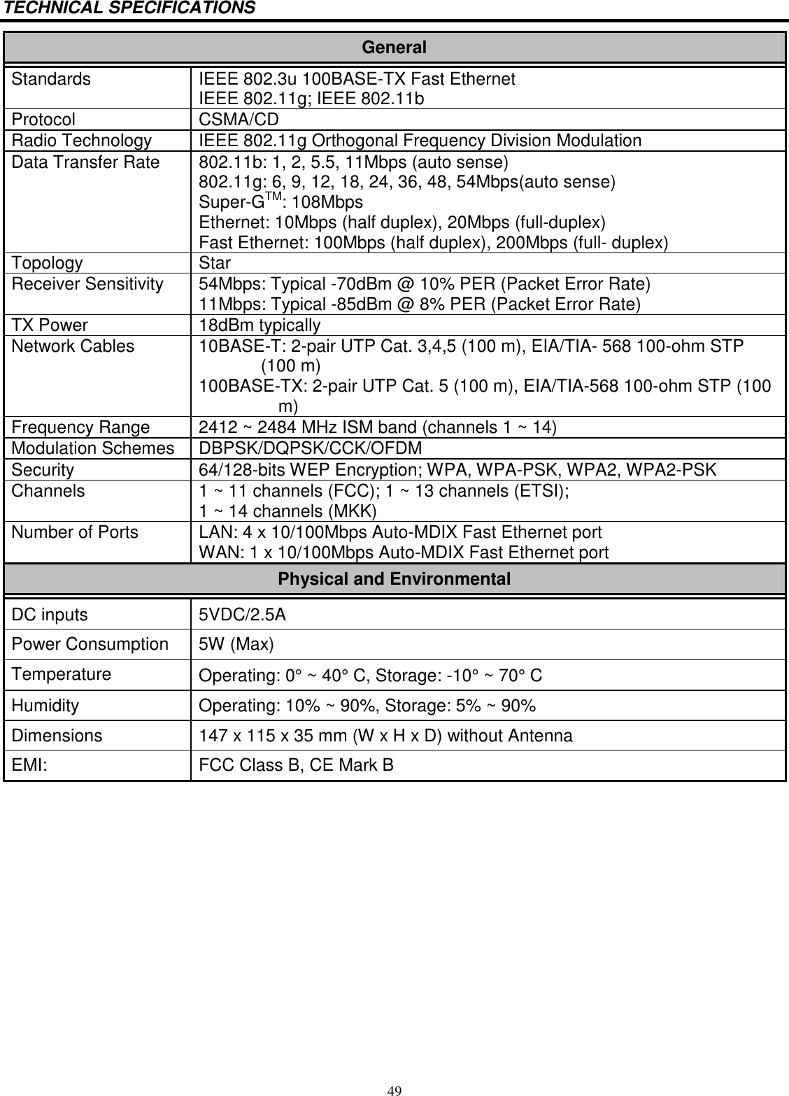  49TECHNICAL SPECIFICATIONS General Standards  IEEE 802.3u 100BASE-TX Fast Ethernet IEEE 802.11g; IEEE 802.11b Protocol  CSMA/CD Radio Technology  IEEE 802.11g Orthogonal Frequency Division Modulation Data Transfer Rate  802.11b: 1, 2, 5.5, 11Mbps (auto sense) 802.11g: 6, 9, 12, 18, 24, 36, 48, 54Mbps(auto sense) Super-GTM: 108Mbps Ethernet: 10Mbps (half duplex), 20Mbps (full-duplex) Fast Ethernet: 100Mbps (half duplex), 200Mbps (full- duplex) Topology  Star Receiver Sensitivity  54Mbps: Typical -70dBm @ 10% PER (Packet Error Rate) 11Mbps: Typical -85dBm @ 8% PER (Packet Error Rate) TX Power  18dBm typically  Network Cables  10BASE-T: 2-pair UTP Cat. 3,4,5 (100 m), EIA/TIA- 568 100-ohm STP (100 m) 100BASE-TX: 2-pair UTP Cat. 5 (100 m), EIA/TIA-568 100-ohm STP (100 m) Frequency Range  2412 ~ 2484 MHz ISM band (channels 1 ~ 14) Modulation Schemes  DBPSK/DQPSK/CCK/OFDM Security  64/128-bits WEP Encryption; WPA, WPA-PSK, WPA2, WPA2-PSK Channels  1 ~ 11 channels (FCC); 1 ~ 13 channels (ETSI);  1 ~ 14 channels (MKK) Number of Ports  LAN: 4 x 10/100Mbps Auto-MDIX Fast Ethernet port WAN: 1 x 10/100Mbps Auto-MDIX Fast Ethernet port Physical and Environmental DC inputs  5VDC/2.5A Power Consumption  5W (Max) Temperature  Operating: 0° ~ 40° C, Storage: -10° ~ 70° C Humidity  Operating: 10% ~ 90%, Storage: 5% ~ 90% Dimensions  147 x 115 x 35 mm (W x H x D) without Antenna EMI:  FCC Class B, CE Mark B  