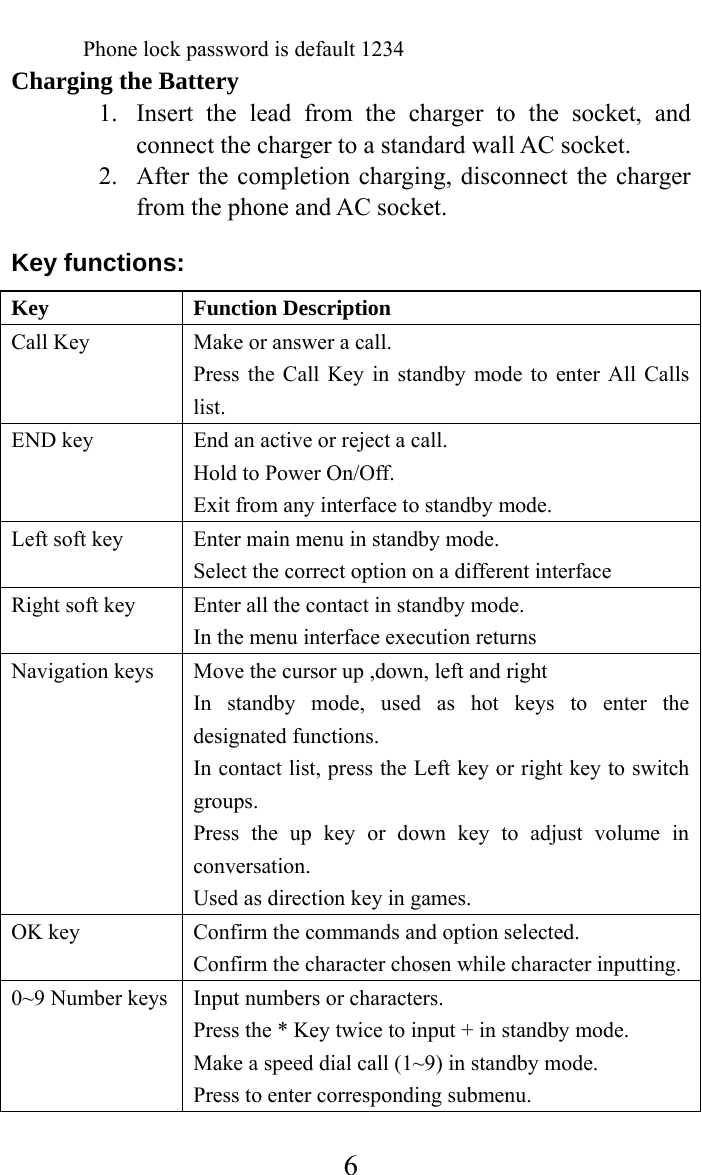     6Phone lock password is default 1234 Charging the Battery 1. Insert the lead from the charger to the socket, and connect the charger to a standard wall AC socket. 2. After the completion charging, disconnect the charger from the phone and AC socket. Key functions: Key Function Description Call Key    Make or answer a call. Press the Call Key in standby mode to enter All Calls list. END key  End an active or reject a call. Hold to Power On/Off. Exit from any interface to standby mode. Left soft key    Enter main menu in standby mode. Select the correct option on a different interface Right soft key    Enter all the contact in standby mode. In the menu interface execution returns Navigation keys  Move the cursor up ,down, left and right In standby mode, used as hot keys to enter the designated functions. In contact list, press the Left key or right key to switch groups. Press the up key or down key to adjust volume in conversation. Used as direction key in games. OK key  Confirm the commands and option selected. Confirm the character chosen while character inputting. 0~9 Number keys  Input numbers or characters. Press the * Key twice to input + in standby mode. Make a speed dial call (1~9) in standby mode. Press to enter corresponding submenu. 