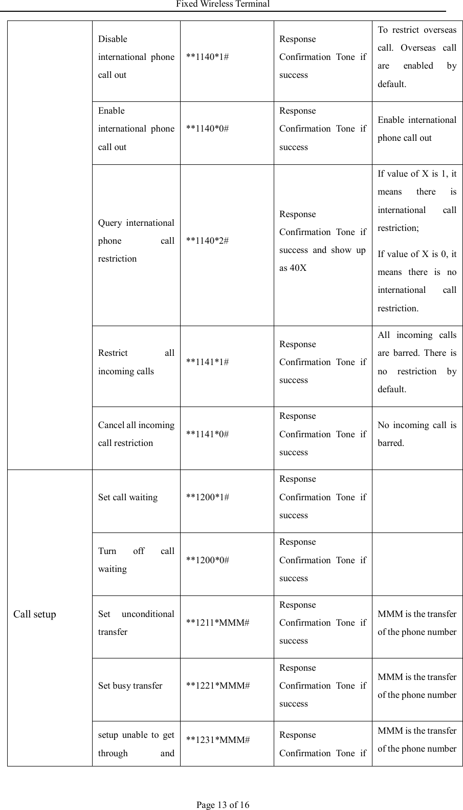 Fixed Wireless Terminal Page 13 of 16 Disable international  phone call out **1140*1# Response Confirmation  Tone  if success To  restrict  overseas call.  Overseas  call   are  enabled  by default. Enable international  phone call out **1140*0# Response Confirmation  Tone  if success Enable  international phone call out Query  international phone  call restriction **1140*2# Response Confirmation  Tone  if success  and  show  up as 40X If value of X is 1, it means  there  is international  call restriction;   If value of X is 0, it means  there  is  no international  call restriction. Restrict  all incoming calls **1141*1# Response Confirmation  Tone  if success All  incoming  calls are  barred.  There  is no  restriction  by default. Cancel all incoming call restriction **1141*0# Response Confirmation  Tone  if success No  incoming  call  is barred. Call setup Set call waiting  **1200*1# Response Confirmation  Tone  if success  Turn  off  call waiting **1200*0# Response Confirmation  Tone  if success  Set  unconditional transfer **1211*MMM# Response Confirmation  Tone  if success MMM is the transfer of the phone number Set busy transfer  **1221*MMM# Response Confirmation  Tone  if success MMM is the transfer of the phone number setup  unable  to  get through  and **1231*MMM#  Response Confirmation  Tone  if MMM is the transfer of the phone number 