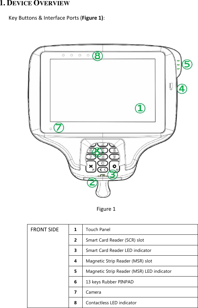 1. DEVICE OVERVIEW  Key Buttons &amp; Interface Ports (Figure 1):    Figure 1    1  Touch Panel   2  Smart Card Reader (SCR) slot 3  Smart Card Reader LED indicator 4  Magnetic Strip Reader (MSR) slot 5  Magnetic Strip Reader (MSR) LED indicator 6  13 keys Rubber PINPAD 7  Camera FRONT SIDE 8  Contactless LED indicator     