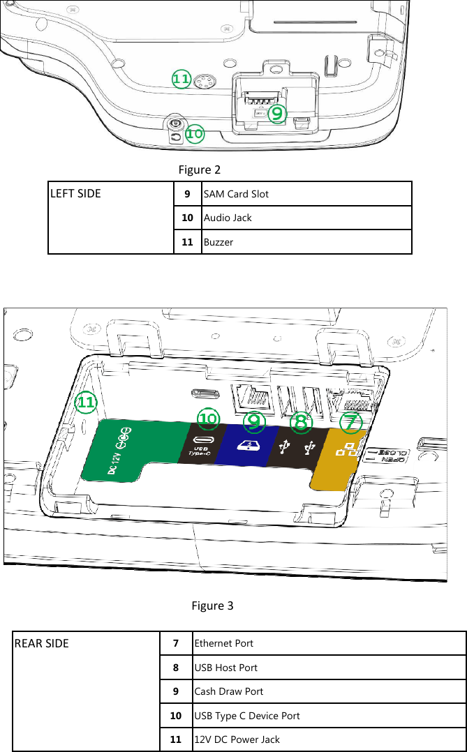  Figure 2 9 SAM Card Slot LEFT SIDE 10 Audio Jack  11 Buzzer                                                                                          F     Figure 3              7  Ethernet Port     8  USB Host Port 9  Cash Draw Port   10 USB Type C Device Port REAR SIDE 11 12V DC Power Jack 