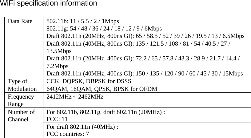 WiFi specification information Data Rate 802.11b: 11 / 5.5 / 2 / 1Mbps 802.11g: 54 / 48 / 36 / 24 / 18 / 12 / 9 / 6Mbps Draft 802.11n (20MHz, 800ns GI): 65 / 58.5 / 52 / 39 / 26 / 19.5 / 13 / 6.5Mbps Draft 802.11n (40MHz, 800ns GI): 135 / 121.5 / 108 / 81 / 54 / 40.5 / 27 / 13.5Mbps Draft 802.11n (20MHz, 400ns GI): 72.2 / 65 / 57.8 / 43.3 / 28.9 / 21.7 / 14.4 / 7.2Mbps Draft 802.11n (40MHz, 400ns GI): 150 / 135 / 120 / 90 / 60 / 45 / 30 / 15Mbps Type of Modulation  CCK, DQPSK, DBPSK for DSSS 64QAM, 16QAM, QPSK, BPSK for OFDM Frequency Range  2412MHz ~ 2462MHz Number of Channel  For 802.11b, 802.11g, draft 802.11n (20MHz) : FCC: 11 For draft 802.11n (40MHz) :FCC countries: 7 