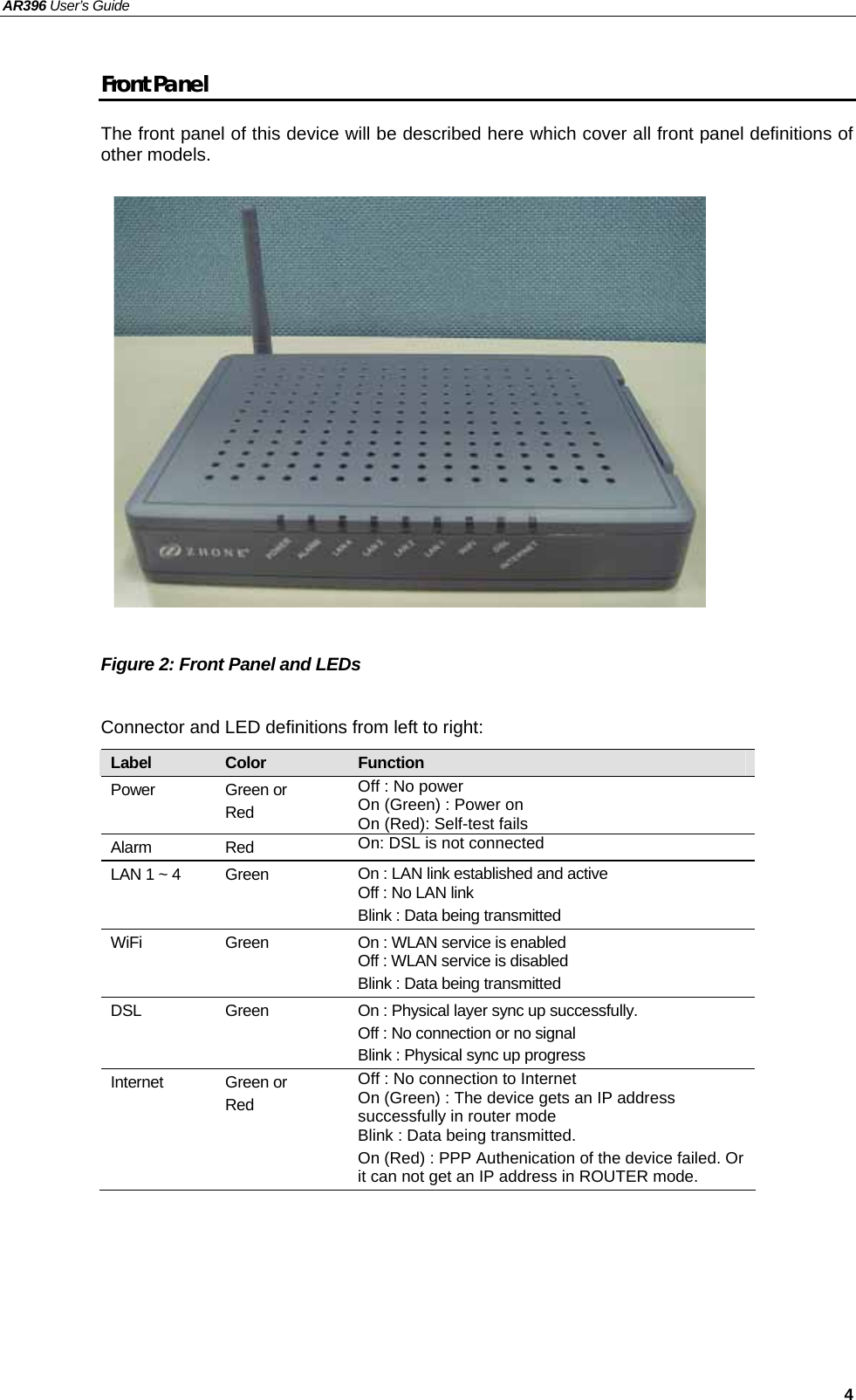 AR396 User’s Guide   4 Front Panel The front panel of this device will be described here which cover all front panel definitions of other models.                  Figure 2: Front Panel and LEDs  Connector and LED definitions from left to right:   Label  Color  Function Power Green or   Red Off : No power          On (Green) : Power on   On (Red): Self-test fails Alarm Red  On: DSL is not connected LAN 1 ~ 4  Green  On : LAN link established and active Off : No LAN link Blink : Data being transmitted WiFi Green  On : WLAN service is enabled Off : WLAN service is disabled Blink : Data being transmitted DSL  Green    On : Physical layer sync up successfully. Off : No connection or no signal   Blink : Physical sync up progress Internet Green or Red Off : No connection to Internet  On (Green) : The device gets an IP address successfully in router mode Blink : Data being transmitted. On (Red) : PPP Authenication of the device failed. Or it can not get an IP address in ROUTER mode.  