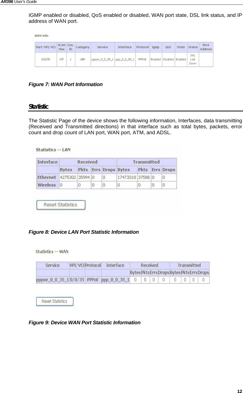 AR396 User’s Guide   12 IGMP enabled or disabled, QoS enabled or disabled, WAN port state, DSL link status, and IP address of WAN port.       Figure 7: WAN Port Information    Statistic The Statistic Page of the device shows the following information, Interfaces, data transmitting (Received and Transmitted directions) in that interface such as total bytes, packets, error count and drop count of LAN port, WAN port, ATM, and ADSL.           Figure 8: Device LAN Port Statistic Information          Figure 9: Device WAN Port Statistic Information     