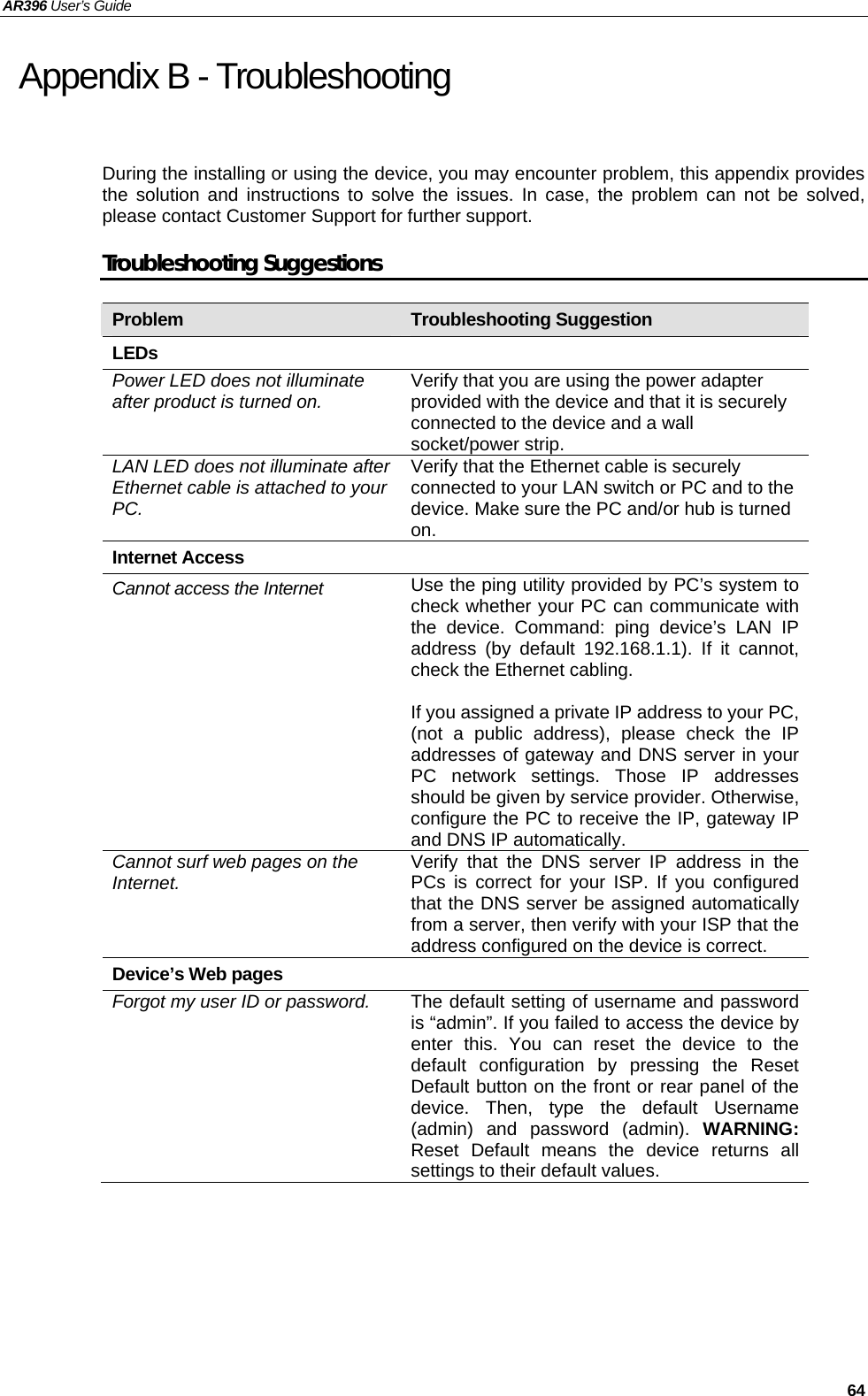 AR396 User’s Guide     64 Appendix B - Troubleshooting During the installing or using the device, you may encounter problem, this appendix provides the solution and instructions to solve the issues. In case, the problem can not be solved, please contact Customer Support for further support. Troubleshooting Suggestions Problem  Troubleshooting Suggestion LEDs Power LED does not illuminate after product is turned on.  Verify that you are using the power adapter provided with the device and that it is securely connected to the device and a wall socket/power strip. LAN LED does not illuminate after Ethernet cable is attached to your PC. Verify that the Ethernet cable is securely connected to your LAN switch or PC and to the device. Make sure the PC and/or hub is turned on. Internet Access Cannot access the Internet  Use the ping utility provided by PC’s system to check whether your PC can communicate with the device. Command: ping device’s LAN IP address (by default 192.168.1.1). If it cannot, check the Ethernet cabling.    If you assigned a private IP address to your PC, (not a public address), please check the IP addresses of gateway and DNS server in your PC network settings. Those IP addresses should be given by service provider. Otherwise, configure the PC to receive the IP, gateway IP and DNS IP automatically. Cannot surf web pages on the Internet.  Verify that the DNS server IP address in the PCs is correct for your ISP. If you configured that the DNS server be assigned automatically from a server, then verify with your ISP that the address configured on the device is correct.   Device’s Web pages Forgot my user ID or password.  The default setting of username and password is “admin”. If you failed to access the device by enter this. You can reset the device to the default configuration by pressing the Reset Default button on the front or rear panel of the device. Then, type the default Username (admin) and password (admin). WARNING: Reset Default means the device returns all settings to their default values. 