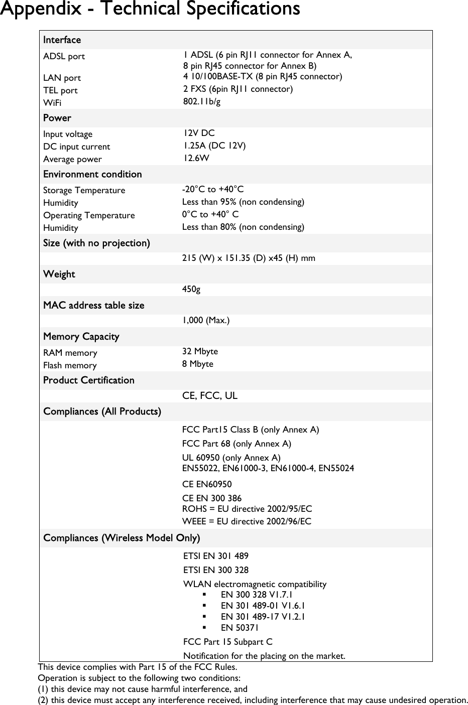 Appendix - Technical Specifications  Interface ADSL port  1 ADSL (6 pin RJ11 connector for Annex A,  8 pin RJ45 connector for Annex B) LAN port  4 10/100BASE-TX (8 pin RJ45 connector) TEL port  2 FXS (6pin RJ11 connector) WiFi  802.11b/g Power Input voltage  12V DC DC input current  1.25A (DC 12V) Average power  12.6W Environment condition Storage Temperature   -20°C to +40°C Humidity   Less than 95% (non condensing) Operating Temperature   0°C to +40° C Humidity   Less than 80% (non condensing) Size (with no projection)  215 (W) x 151.35 (D) x45 (H) mm Weight  450g MAC address table size  1,000 (Max.) Memory Capacity RAM memory  32 Mbyte Flash memory  8 Mbyte Product Certification  CE, FCC, UL  Compliances (All Products)  FCC Part15 Class B (only Annex A)  FCC Part 68 (only Annex A)  UL 60950 (only Annex A)  EN55022, EN61000-3, EN61000-4, EN55024  CE EN60950  CE EN 300 386  ROHS = EU directive 2002/95/EC  WEEE = EU directive 2002/96/EC Compliances (Wireless Model Only)  ETSI EN 301 489  ETSI EN 300 328  WLAN electromagnetic compatibility  EN 300 328 V1.7.1  EN 301 489-01 V1.6.1  EN 301 489-17 V1.2.1  EN 50371  FCC Part 15 Subpart C  Notification for the placing on the market. This device complies with Part 15 of the FCC Rules. Operation is subject to the following two conditions: (1) this device may not cause harmful interference, and (2) this device must accept any interference received, including interference that may cause undesired operation. 