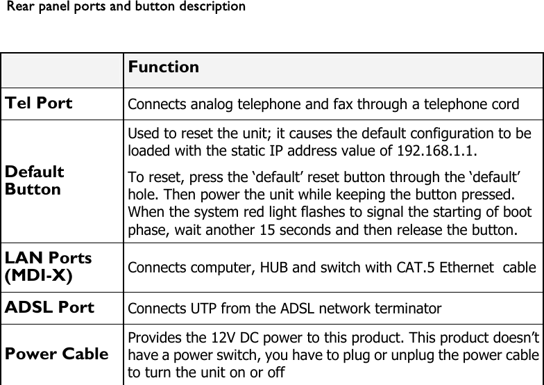 Rear panel ports and button description   Function Tel Port  Connects analog telephone and fax through a telephone cord Default Button Used to reset the unit; it causes the default configuration to be loaded with the static IP address value of 192.168.1.1. To reset, press the ‘default’ reset button through the ‘default’ hole. Then power the unit while keeping the button pressed. When the system red light flashes to signal the starting of boot phase, wait another 15 seconds and then release the button. LAN Ports (MDI-X)  Connects computer, HUB and switch with CAT.5 Ethernet  cableADSL Port  Connects UTP from the ADSL network terminator Power Cable Provides the 12V DC power to this product. This product doesn’t have a power switch, you have to plug or unplug the power cable to turn the unit on or off  