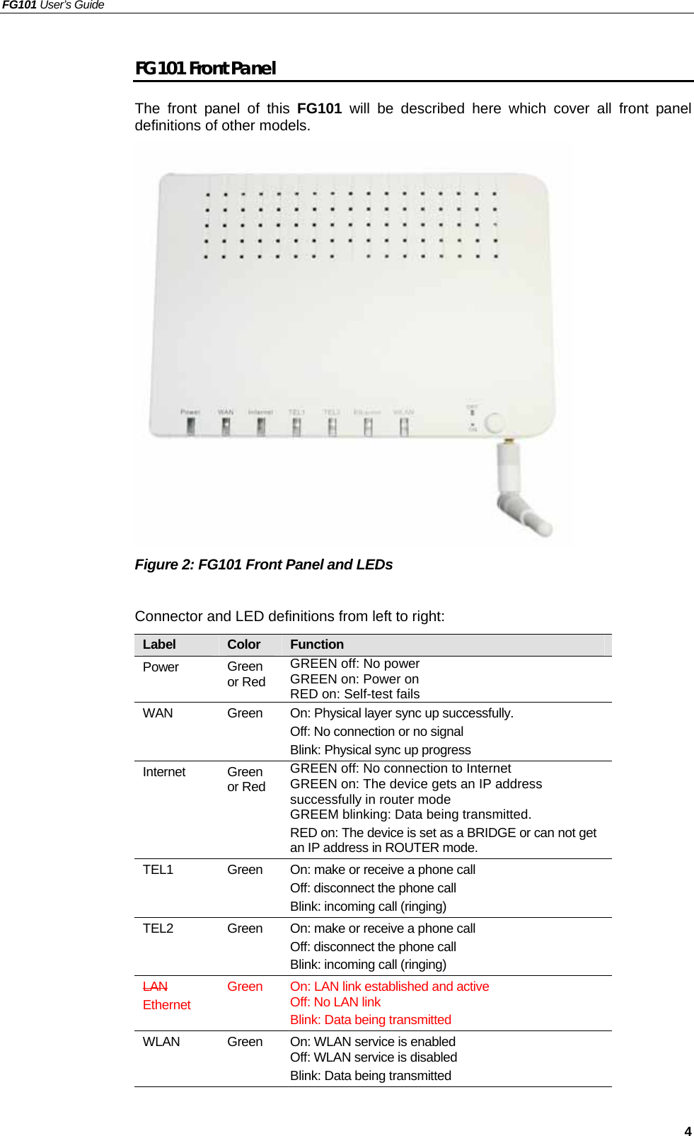 FG101 User’s Guide   4 FG101 Front Panel The front panel of this FG101 will be described here which cover all front panel definitions of other models.    Figure 2: FG101 Front Panel and LEDs  Connector and LED definitions from left to right: Label  Color  Function Power Green or Red GREEN off: No power          GREEN on: Power on   RED on: Self-test fails WAN  Green  On: Physical layer sync up successfully. Off: No connection or no signal   Blink: Physical sync up progress Internet  Green or Red GREEN off: No connection to Internet  GREEN on: The device gets an IP address successfully in router mode GREEM blinking: Data being transmitted. RED on: The device is set as a BRIDGE or can not get an IP address in ROUTER mode. TEL1  Green  On: make or receive a phone call Off: disconnect the phone call Blink: incoming call (ringing) TEL2  Green  On: make or receive a phone call Off: disconnect the phone call Blink: incoming call (ringing) LAN Ethernet Green  On: LAN link established and active Off: No LAN link Blink: Data being transmitted WLAN Green On: WLAN service is enabled Off: WLAN service is disabled Blink: Data being transmitted  