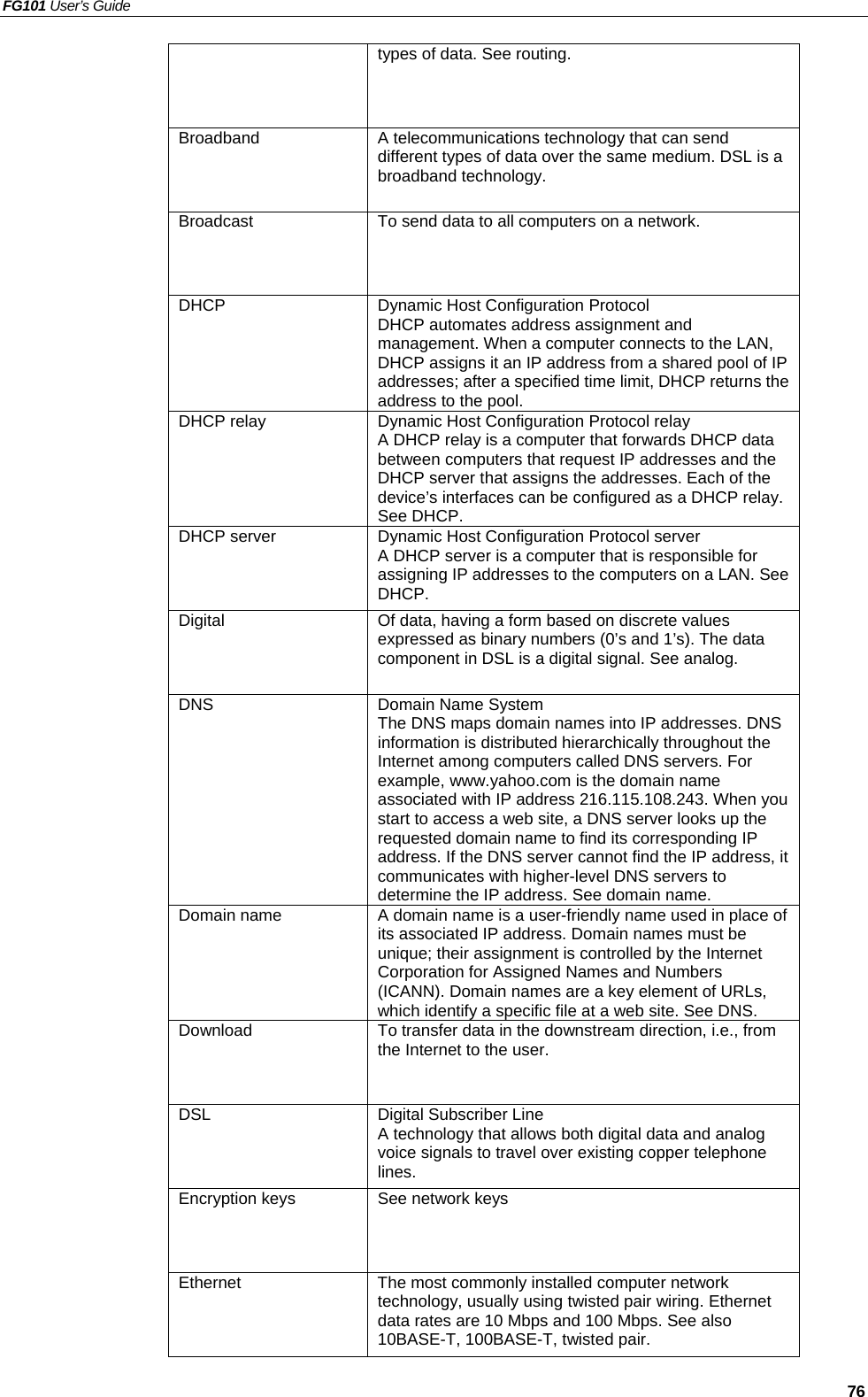 FG101 User’s Guide   76 types of data. See routing. Broadband  A telecommunications technology that can send different types of data over the same medium. DSL is a broadband technology. Broadcast  To send data to all computers on a network. DHCP  Dynamic Host Configuration Protocol DHCP automates address assignment and management. When a computer connects to the LAN, DHCP assigns it an IP address from a shared pool of IP addresses; after a specified time limit, DHCP returns the address to the pool. DHCP relay  Dynamic Host Configuration Protocol relay A DHCP relay is a computer that forwards DHCP data between computers that request IP addresses and the DHCP server that assigns the addresses. Each of the device’s interfaces can be configured as a DHCP relay. See DHCP. DHCP server  Dynamic Host Configuration Protocol server A DHCP server is a computer that is responsible for assigning IP addresses to the computers on a LAN. See DHCP. Digital  Of data, having a form based on discrete values expressed as binary numbers (0’s and 1’s). The data component in DSL is a digital signal. See analog. DNS  Domain Name System   The DNS maps domain names into IP addresses. DNS information is distributed hierarchically throughout the Internet among computers called DNS servers. For example, www.yahoo.com is the domain name associated with IP address 216.115.108.243. When you start to access a web site, a DNS server looks up the requested domain name to find its corresponding IP address. If the DNS server cannot find the IP address, it communicates with higher-level DNS servers to determine the IP address. See domain name. Domain name  A domain name is a user-friendly name used in place of its associated IP address. Domain names must be unique; their assignment is controlled by the Internet Corporation for Assigned Names and Numbers (ICANN). Domain names are a key element of URLs, which identify a specific file at a web site. See DNS. Download  To transfer data in the downstream direction, i.e., from the Internet to the user. DSL  Digital Subscriber Line A technology that allows both digital data and analog voice signals to travel over existing copper telephone lines.  Encryption keys  See network keys Ethernet  The most commonly installed computer network technology, usually using twisted pair wiring. Ethernet data rates are 10 Mbps and 100 Mbps. See also 10BASE-T, 100BASE-T, twisted pair. 