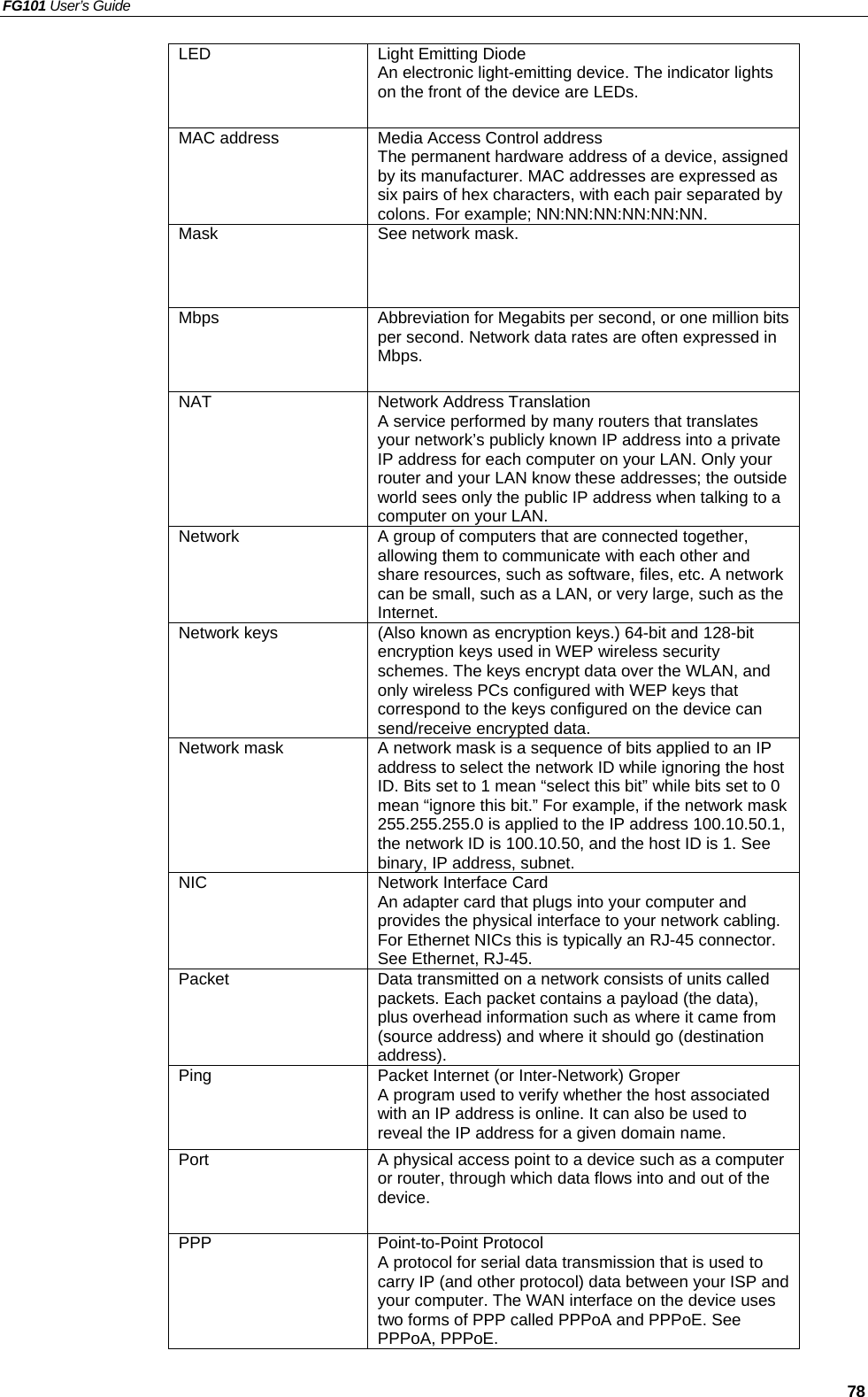 FG101 User’s Guide   78 LED  Light Emitting Diode An electronic light-emitting device. The indicator lights on the front of the device are LEDs. MAC address  Media Access Control address The permanent hardware address of a device, assigned by its manufacturer. MAC addresses are expressed as six pairs of hex characters, with each pair separated by colons. For example; NN:NN:NN:NN:NN:NN. Mask  See network mask. Mbps  Abbreviation for Megabits per second, or one million bits per second. Network data rates are often expressed in Mbps. NAT Network Address Translation A service performed by many routers that translates your network’s publicly known IP address into a private IP address for each computer on your LAN. Only your router and your LAN know these addresses; the outside world sees only the public IP address when talking to a computer on your LAN. Network  A group of computers that are connected together, allowing them to communicate with each other and share resources, such as software, files, etc. A network can be small, such as a LAN, or very large, such as the Internet. Network keys  (Also known as encryption keys.) 64-bit and 128-bit encryption keys used in WEP wireless security schemes. The keys encrypt data over the WLAN, and only wireless PCs configured with WEP keys that correspond to the keys configured on the device can send/receive encrypted data. Network mask  A network mask is a sequence of bits applied to an IP address to select the network ID while ignoring the host ID. Bits set to 1 mean “select this bit” while bits set to 0 mean “ignore this bit.” For example, if the network mask 255.255.255.0 is applied to the IP address 100.10.50.1, the network ID is 100.10.50, and the host ID is 1. See binary, IP address, subnet. NIC  Network Interface Card An adapter card that plugs into your computer and provides the physical interface to your network cabling. For Ethernet NICs this is typically an RJ-45 connector. See Ethernet, RJ-45. Packet  Data transmitted on a network consists of units called packets. Each packet contains a payload (the data), plus overhead information such as where it came from (source address) and where it should go (destination address). Ping  Packet Internet (or Inter-Network) Groper A program used to verify whether the host associated with an IP address is online. It can also be used to reveal the IP address for a given domain name. Port  A physical access point to a device such as a computer or router, through which data flows into and out of the device. PPP Point-to-Point Protocol A protocol for serial data transmission that is used to carry IP (and other protocol) data between your ISP and your computer. The WAN interface on the device uses two forms of PPP called PPPoA and PPPoE. See PPPoA, PPPoE. 