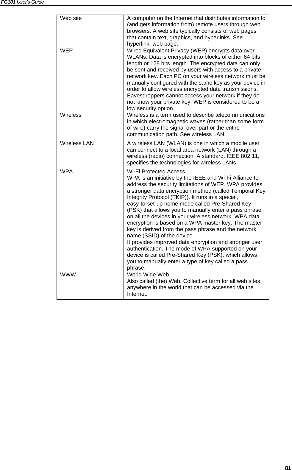 FG101 User’s Guide   81 Web site  A computer on the Internet that distributes information to (and gets information from) remote users through web browsers. A web site typically consists of web pages that contain text, graphics, and hyperlinks. See hyperlink, web page. WEP  Wired Equivalent Privacy (WEP) encrypts data over WLANs. Data is encrypted into blocks of either 64 bits length or 128 bits length. The encrypted data can only be sent and received by users with access to a private network key. Each PC on your wireless network must be manually configured with the same key as your device in order to allow wireless encrypted data transmissions. Eavesdroppers cannot access your network if they do not know your private key. WEP is considered to be a low security option. Wireless  Wireless is a term used to describe telecommunications in which electromagnetic waves (rather than some form of wire) carry the signal over part or the entire communication path. See wireless LAN. Wireless LAN  A wireless LAN (WLAN) is one in which a mobile user can connect to a local area network (LAN) through a wireless (radio) connection. A standard, IEEE 802.11, specifies the technologies for wireless LANs. WPA  Wi-Fi Protected Access   WPA is an initiative by the IEEE and Wi-Fi Alliance to address the security limitations of WEP. WPA provides a stronger data encryption method (called Temporal Key Integrity Protocol (TKIP)). It runs in a special, easy-to-set-up home mode called Pre-Shared Key (PSK) that allows you to manually enter a pass phrase on all the devices in your wireless network. WPA data encryption is based on a WPA master key. The master key is derived from the pass phrase and the network name (SSID) of the device. It provides improved data encryption and stronger user authentication. The mode of WPA supported on your device is called Pre-Shared Key (PSK), which allows you to manually enter a type of key called a pass phrase. WWW  World Wide Web Also called (the) Web. Collective term for all web sites anywhere in the world that can be accessed via the Internet. 