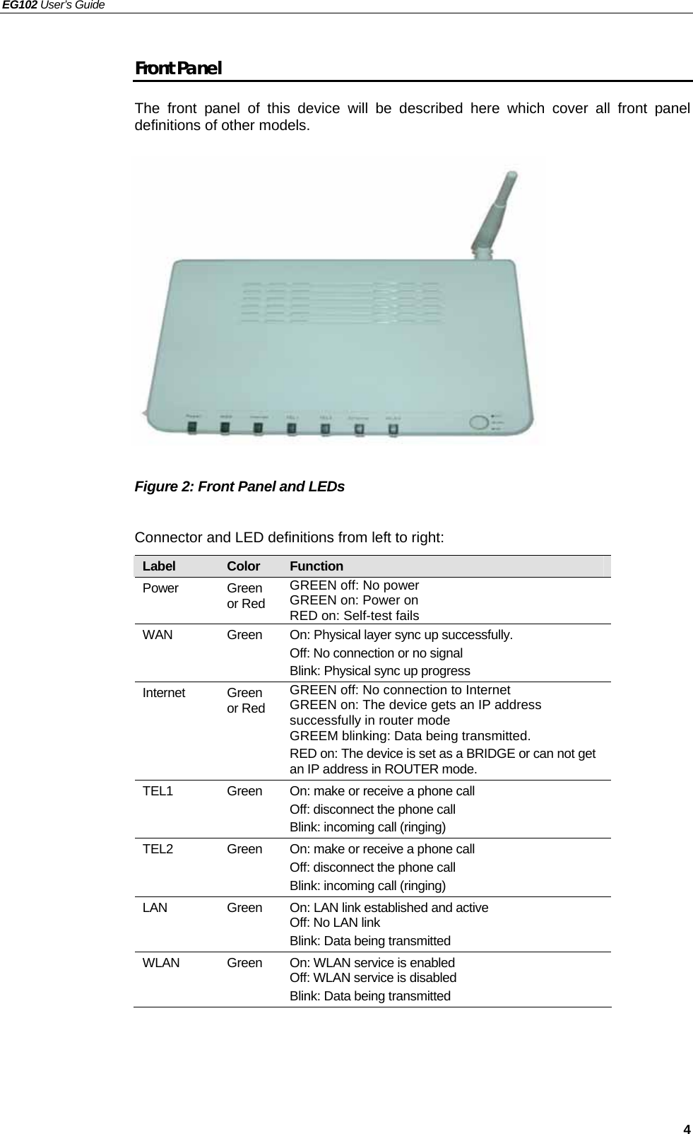 EG102 User’s Guide   4 Front Panel The front panel of this device will be described here which cover all front panel definitions of other models.                Figure 2: Front Panel and LEDs  Connector and LED definitions from left to right: Label  Color  Function Power Green or Red GREEN off: No power          GREEN on: Power on   RED on: Self-test fails WAN  Green  On: Physical layer sync up successfully. Off: No connection or no signal   Blink: Physical sync up progress Internet  Green or Red GREEN off: No connection to Internet  GREEN on: The device gets an IP address successfully in router mode GREEM blinking: Data being transmitted. RED on: The device is set as a BRIDGE or can not get an IP address in ROUTER mode. TEL1  Green  On: make or receive a phone call Off: disconnect the phone call Blink: incoming call (ringing) TEL2  Green  On: make or receive a phone call Off: disconnect the phone call Blink: incoming call (ringing) LAN Green On: LAN link established and active Off: No LAN link Blink: Data being transmitted WLAN Green On: WLAN service is enabled Off: WLAN service is disabled Blink: Data being transmitted   