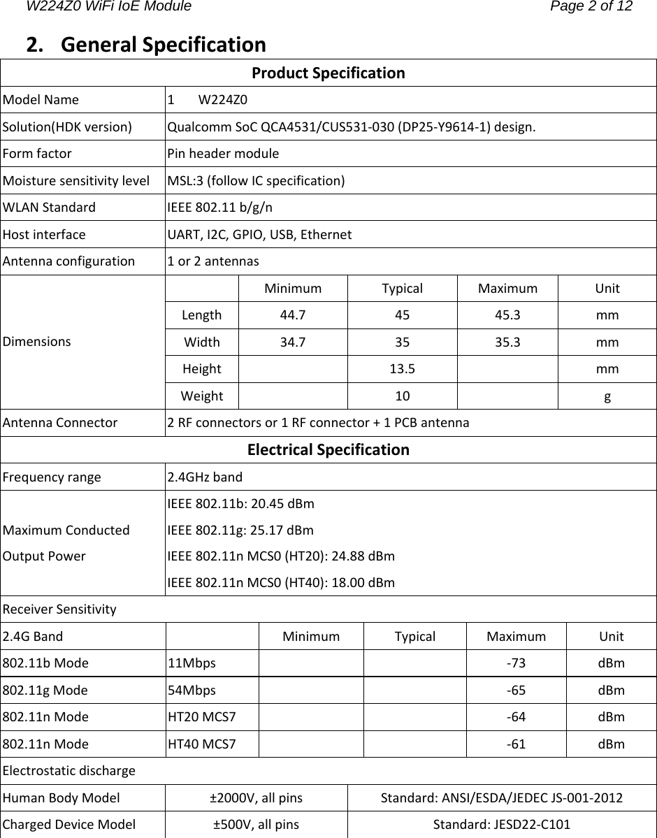 W224Z0 WiFi IoE Module                                     Page 2 of 12 2.GeneralSpecificationProductSpecificationModelName1W224Z0Solution(HDKversion)QualcommSoCQCA4531/CUS531‐030(DP25‐Y9614‐1)design.FormfactorPinheadermoduleMoisturesensitivitylevelMSL:3(followICspecification)WLANStandardIEEE802.11b/g/nHostinterfaceUART,I2C,GPIO,USB,EthernetAntennaconfiguration1or2antennasMinimumTypicalMaximumUnitLength44.74545.3mmWidth34.73535.3mmHeight 13.5mmDimensionsWeight 10gAntennaConnector2RFconnectorsor1RFconnector+1PCBantennaElectricalSpecificationFrequencyrange2.4GHzbandMaximumConductedOutputPowerIEEE802.11b:20.45dBmIEEE802.11g:25.17dBmIEEE802.11nMCS0(HT20):24.88dBmIEEE802.11nMCS0(HT40):18.00dBmReceiverSensitivity2.4GBand MinimumTypicalMaximumUnit802.11bMode11Mbps ‐73dBm802.11gMode54Mbps ‐65dBm802.11nModeHT20MCS7  ‐64dBm802.11nModeHT40MCS7  ‐61dBmElectrostaticdischargeHumanBodyModel±2000V,allpinsStandard:ANSI/ESDA/JEDECJS‐001‐2012ChargedDeviceModel±500V,allpinsStandard:JESD22‐C101 