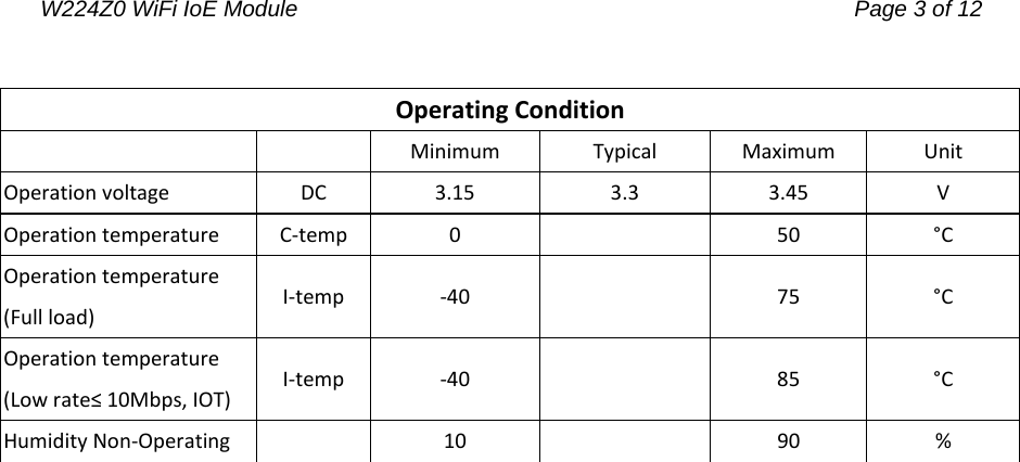 W224Z0 WiFi IoE Module                                     Page 3 of 12  OperatingCondition  MinimumTypicalMaximumUnitOperationvoltageDC3.153.33.45VOperationtemperatureC‐temp 0 50°COperationtemperature(Fullload)I‐temp‐4075°COperationtemperature(Lowrate≤10Mbps,IOT)I‐temp ‐40 85°CHumidityNon‐Operating 10 90%