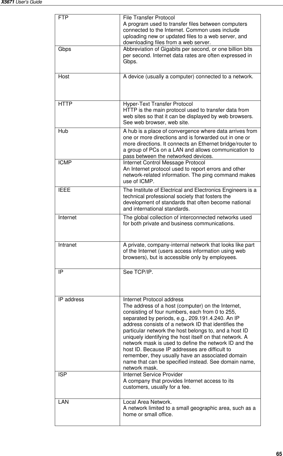 X5671 User’s Guide   65 FTP  File Transfer Protocol A program used to transfer files between computers connected to the Internet. Common uses include uploading new or updated files to a web server, and downloading files from a web server. Gbps  Abbreviation of Gigabits per second, or one billion bits per second. Internet data rates are often expressed in Gbps. Host  A device (usually a computer) connected to a network. HTTP  Hyper-Text Transfer Protocol HTTP is the main protocol used to transfer data from web sites so that it can be displayed by web browsers. See web browser, web site. Hub  A hub is a place of convergence where data arrives from one or more directions and is forwarded out in one or more directions. It connects an Ethernet bridge/router to a group of PCs on a LAN and allows communication to pass between the networked devices. ICMP  Internet Control Message Protocol An Internet protocol used to report errors and other network-related information. The ping command makes use of ICMP. IEEE  The Institute of Electrical and Electronics Engineers is a technical professional society that fosters the development of standards that often become national and international standards. Internet  The global collection of interconnected networks used for both private and business communications. Intranet  A private, company-internal network that looks like part of the Internet (users access information using web browsers), but is accessible only by employees. IP  See TCP/IP. IP address  Internet Protocol address The address of a host (computer) on the Internet, consisting of four numbers, each from 0 to 255, separated by periods, e.g., 209.191.4.240. An IP address consists of a network ID that identifies the particular network the host belongs to, and a host ID uniquely identifying the host itself on that network. A network mask is used to define the network ID and the host ID. Because IP addresses are difficult to remember, they usually have an associated domain name that can be specified instead. See domain name, network mask. ISP  Internet Service Provider A company that provides Internet access to its customers, usually for a fee. LAN  Local Area Network. A network limited to a small geographic area, such as a home or small office. 