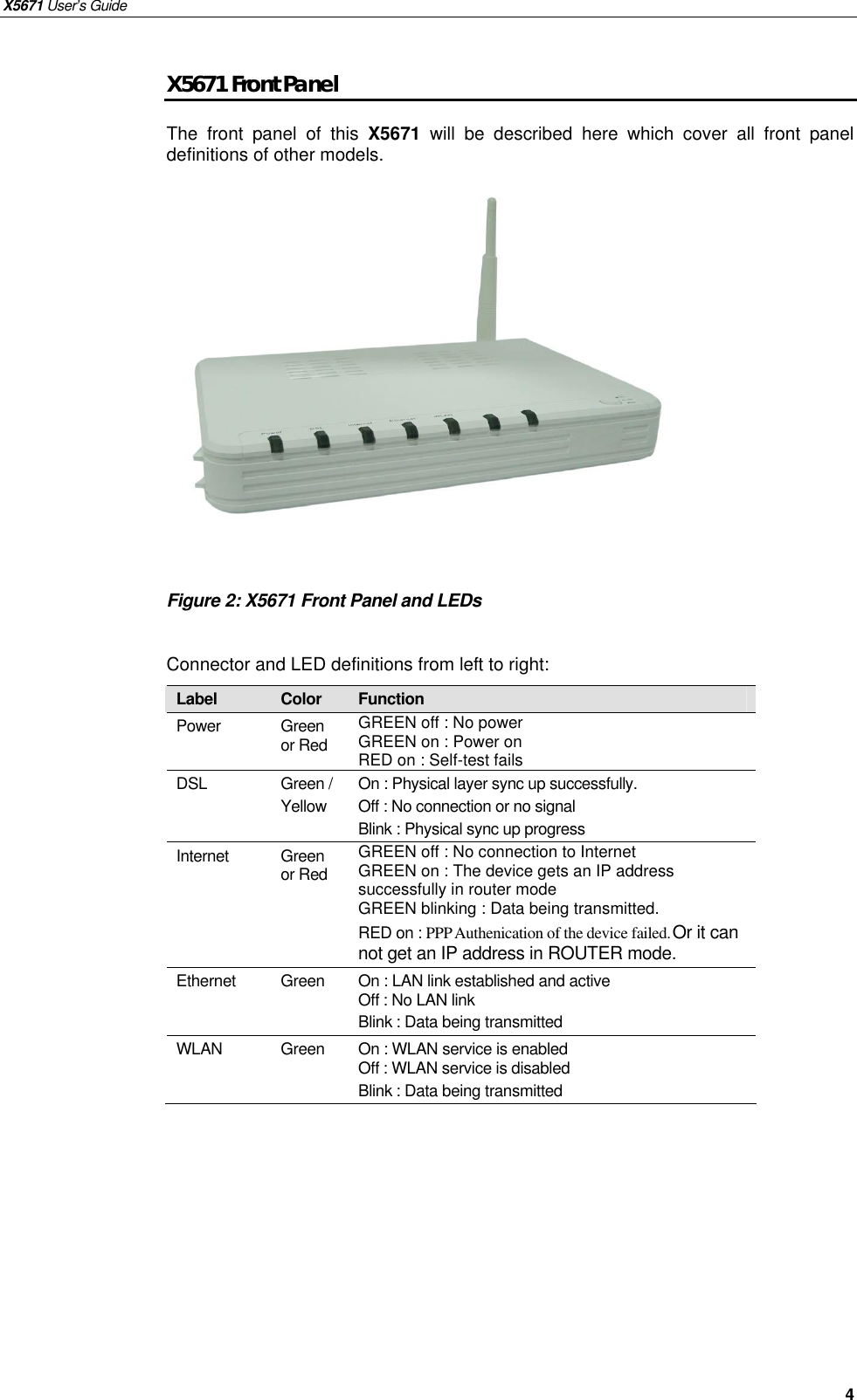 X5671 User’s Guide   4 X5671 Front Panel The front panel of this  X5671 will be described here which cover all front panel definitions of other models.                Figure 2: X5671 Front Panel and LEDs  Connector and LED definitions from left to right: Label  Color  Function Power Green or Red GREEN off : No power          GREEN on : Power on   RED on : Self-test fails DSL  Green / Yellow On : Physical layer sync up successfully. Off : No connection or no signal   Blink : Physical sync up progress Internet  Green or Red GREEN off : No connection to Internet  GREEN on : The device gets an IP address successfully in router mode GREEN blinking : Data being transmitted. RED on : PPP Authenication of the device failed. Or it can not get an IP address in ROUTER mode. Ethernet  Green  On : LAN link established and active Off : No LAN link Blink : Data being transmitted WLAN  Green  On : WLAN service is enabled Off : WLAN service is disabled Blink : Data being transmitted   