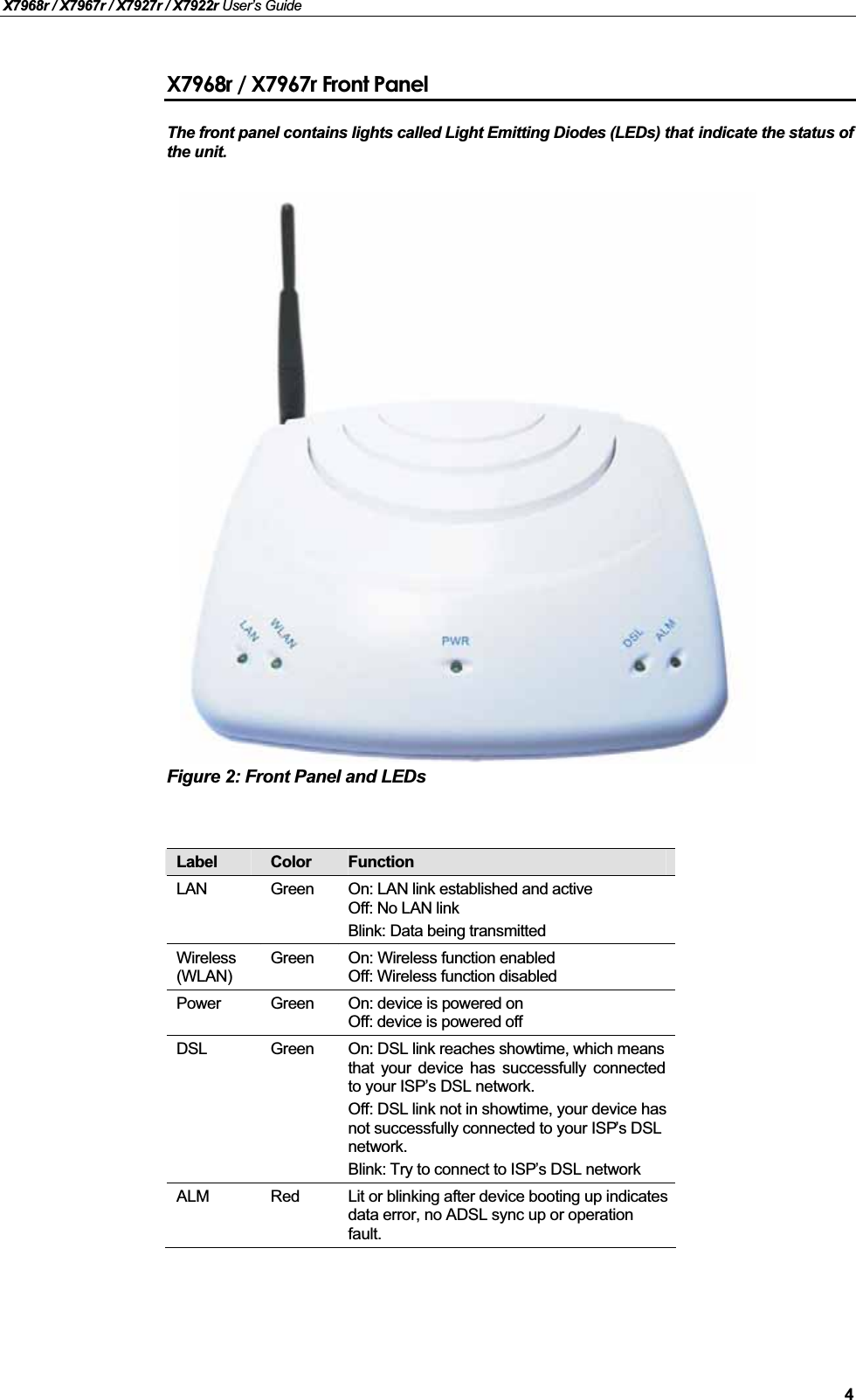 X7968r / X7967r / X7927r / X7922r User’s Guide4X7968r / X7967r Front PanelThe front panel contains lights called Light Emitting Diodes (LEDs) that indicate the status of the unit.Figure 2: Front Panel and LEDsLabel Color FunctionLAN Green On: LAN link established and activeOff: No LAN linkBlink: Data being transmittedWireless(WLAN)Green On: Wireless function enabledOff: Wireless function disabledPower Green On: device is powered onOff: device is powered offDSL Green On: DSL link reaches showtime, which means that your device has successfully connectedto your ISP’s DSL network.Off: DSL link not in showtime, your device has not successfully connected to your ISP’s DSL network.Blink: Try to connect to ISP’s DSL networkALM Red Lit or blinking after device booting up indicates data error, no ADSL sync up or operation fault.