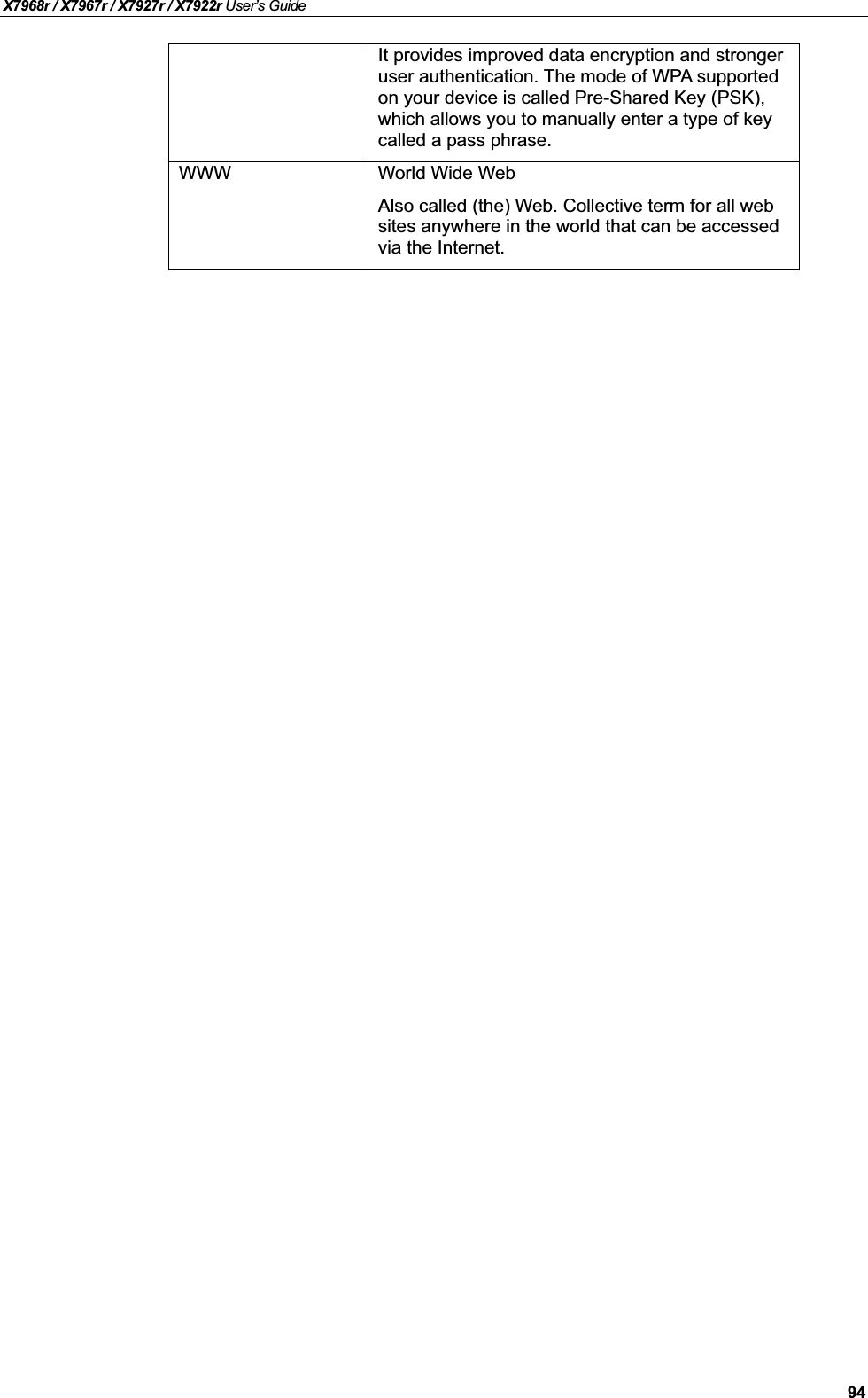 X7968r / X7967r / X7927r / X7922r User’s Guide94It provides improved data encryption and stronger user authentication. The mode of WPA supported on your device is called Pre-Shared Key (PSK), which allows you to manually enter a type of keycalled a pass phrase.WWW World Wide WebAlso called (the) Web. Collective term for all web sites anywhere in the world that can be accessed via the Internet.