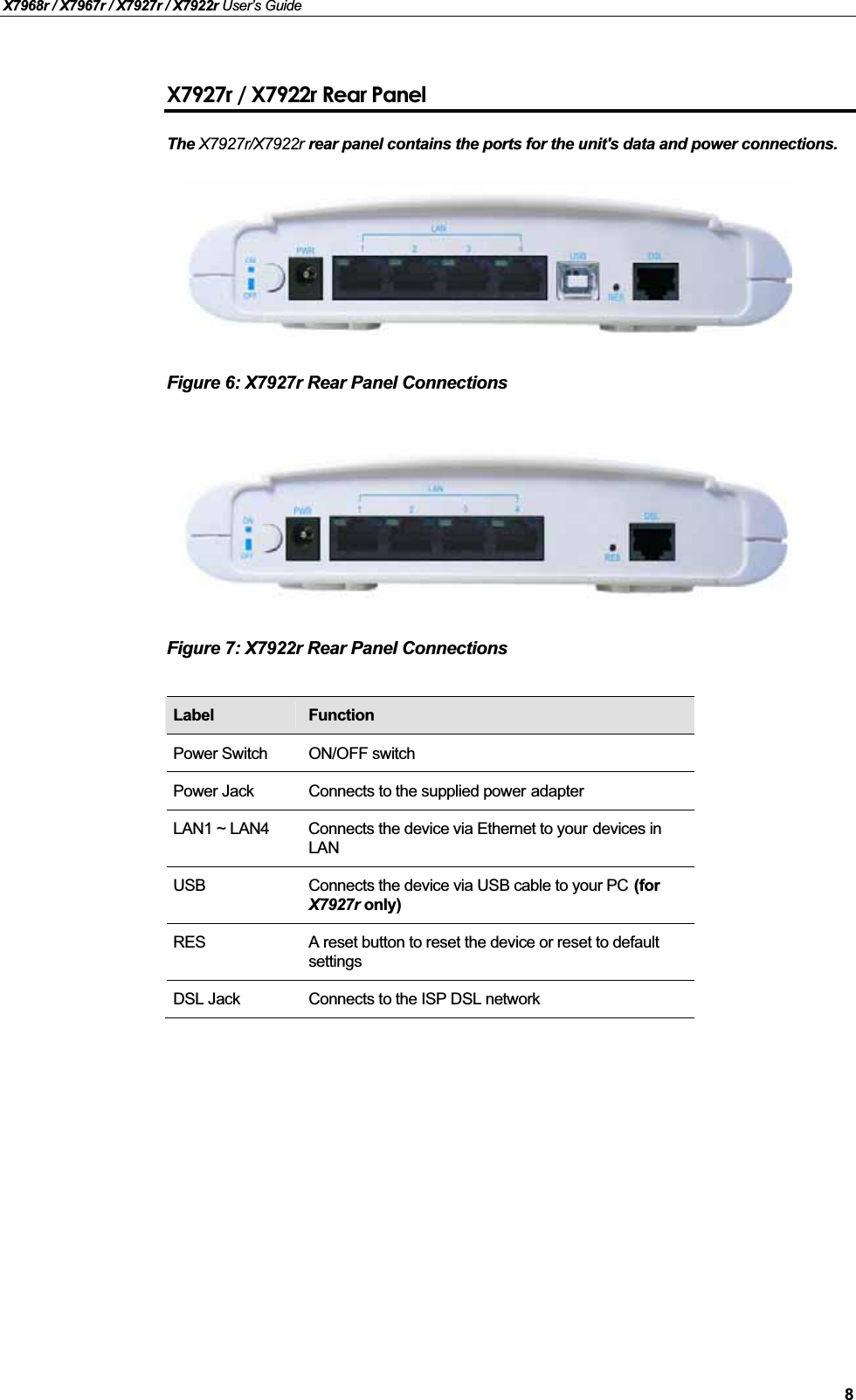 X7968r / X7967r / X7927r / X7922r User’s Guide8X7927r / X7922r Rear PanelThe X7927r/X7922r rear panel contains the ports for the unit&apos;s data and power connections.Figure 6: X7927r Rear Panel ConnectionsFigure 7: X7922r Rear Panel ConnectionsLabel FunctionPower Switch ON/OFF switchPower Jack Connects to the supplied power adapterLAN1 ~ LAN4 Connects the device via Ethernet to your devices in LANUSB Connects the device via USB cable to your PC (forX7927r only)RES A reset button to reset the device or reset to default settingsDSL Jack Connects to the ISP DSL network